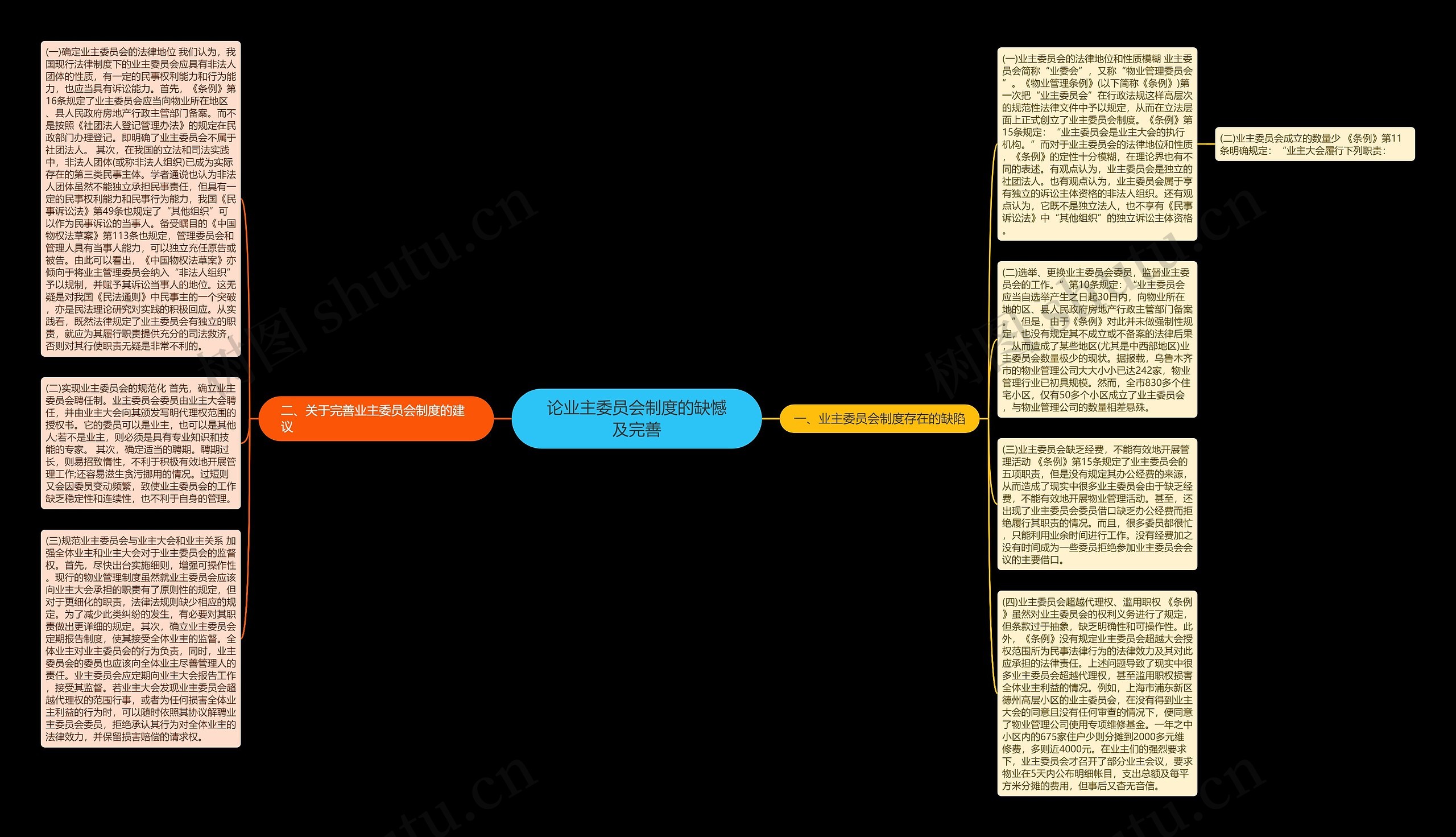 论业主委员会制度的缺憾及完善思维导图