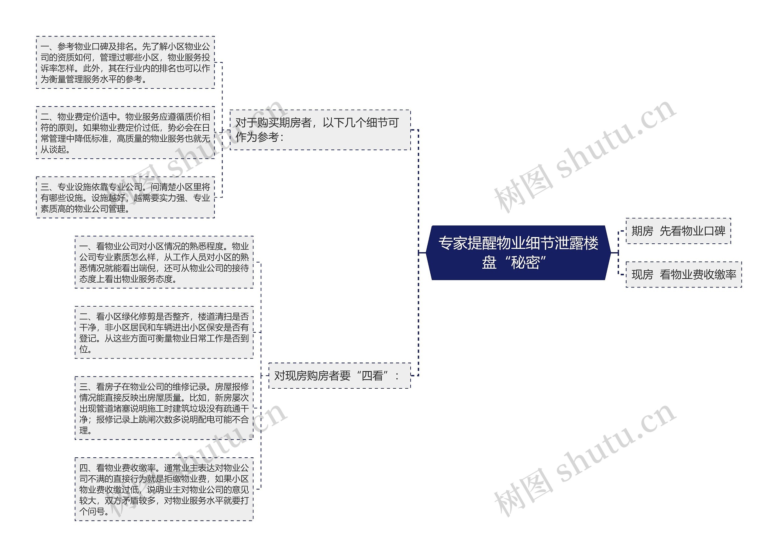 专家提醒物业细节泄露楼盘“秘密”