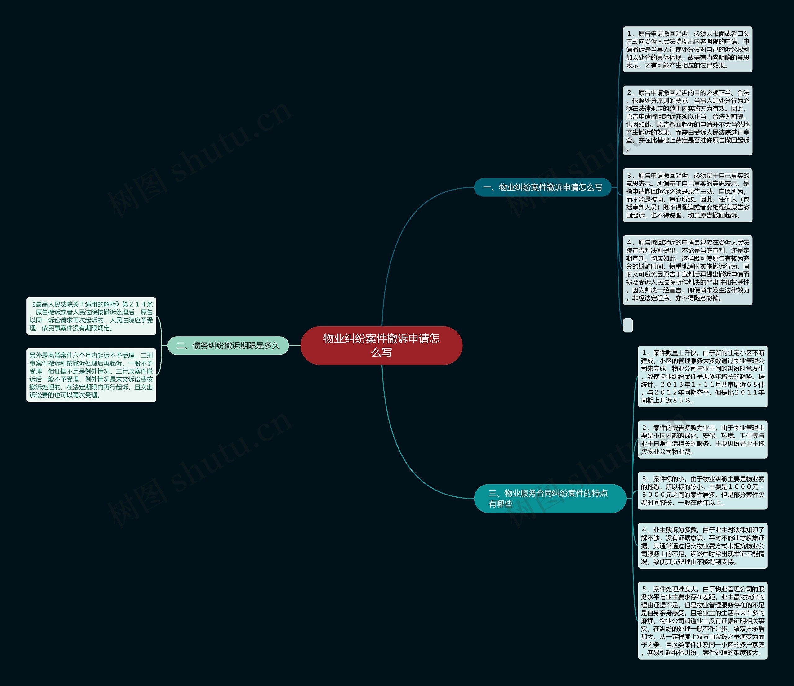 物业纠纷案件撤诉申请怎么写思维导图