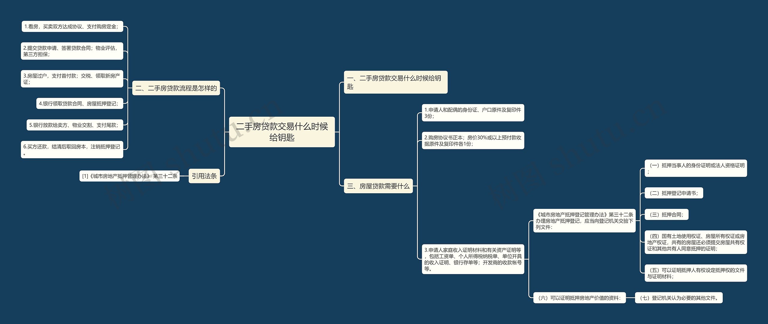 二手房贷款交易什么时候给钥匙思维导图