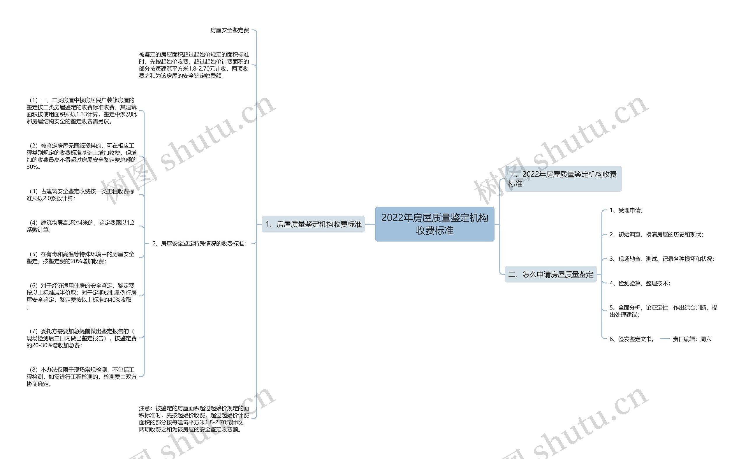 2022年房屋质量鉴定机构收费标准 2022年房屋质量鉴定机构收费标准