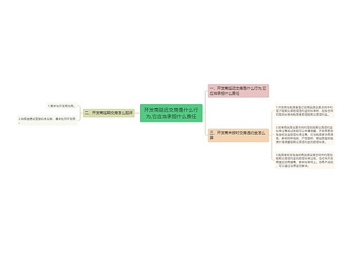 开发商延迟交房是什么行为,它应当承担什么责任