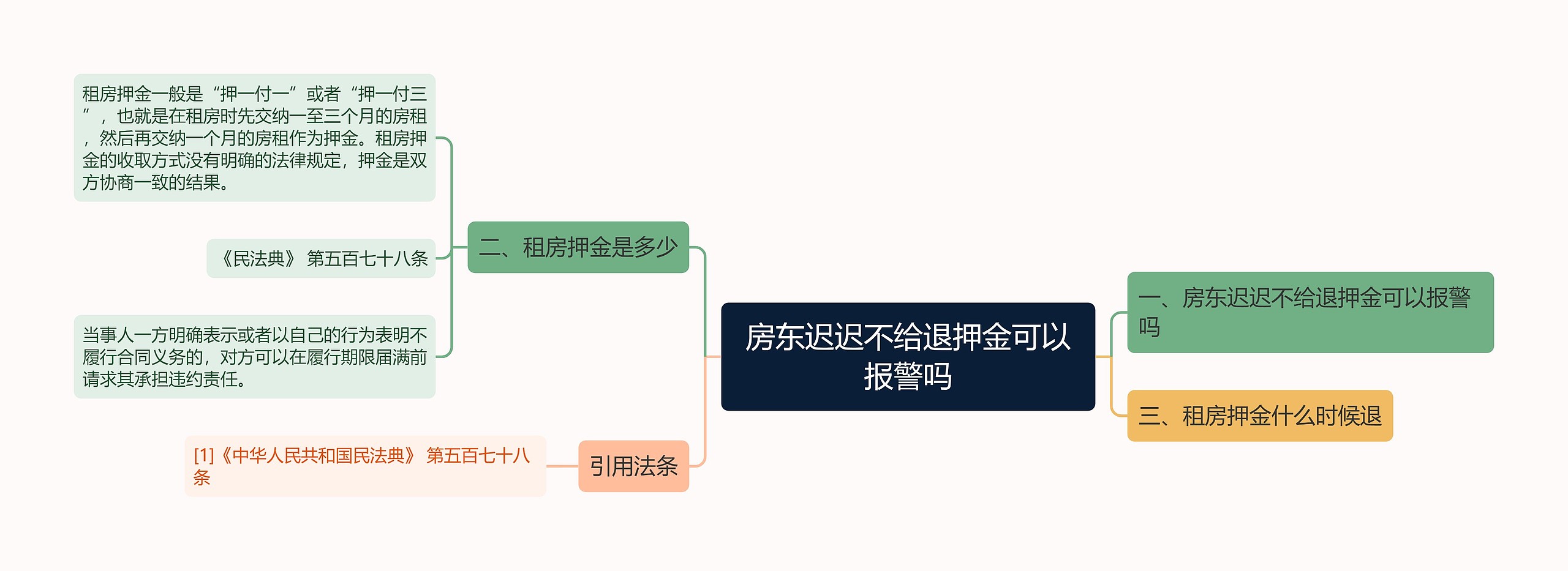 房东迟迟不给退押金可以报警吗