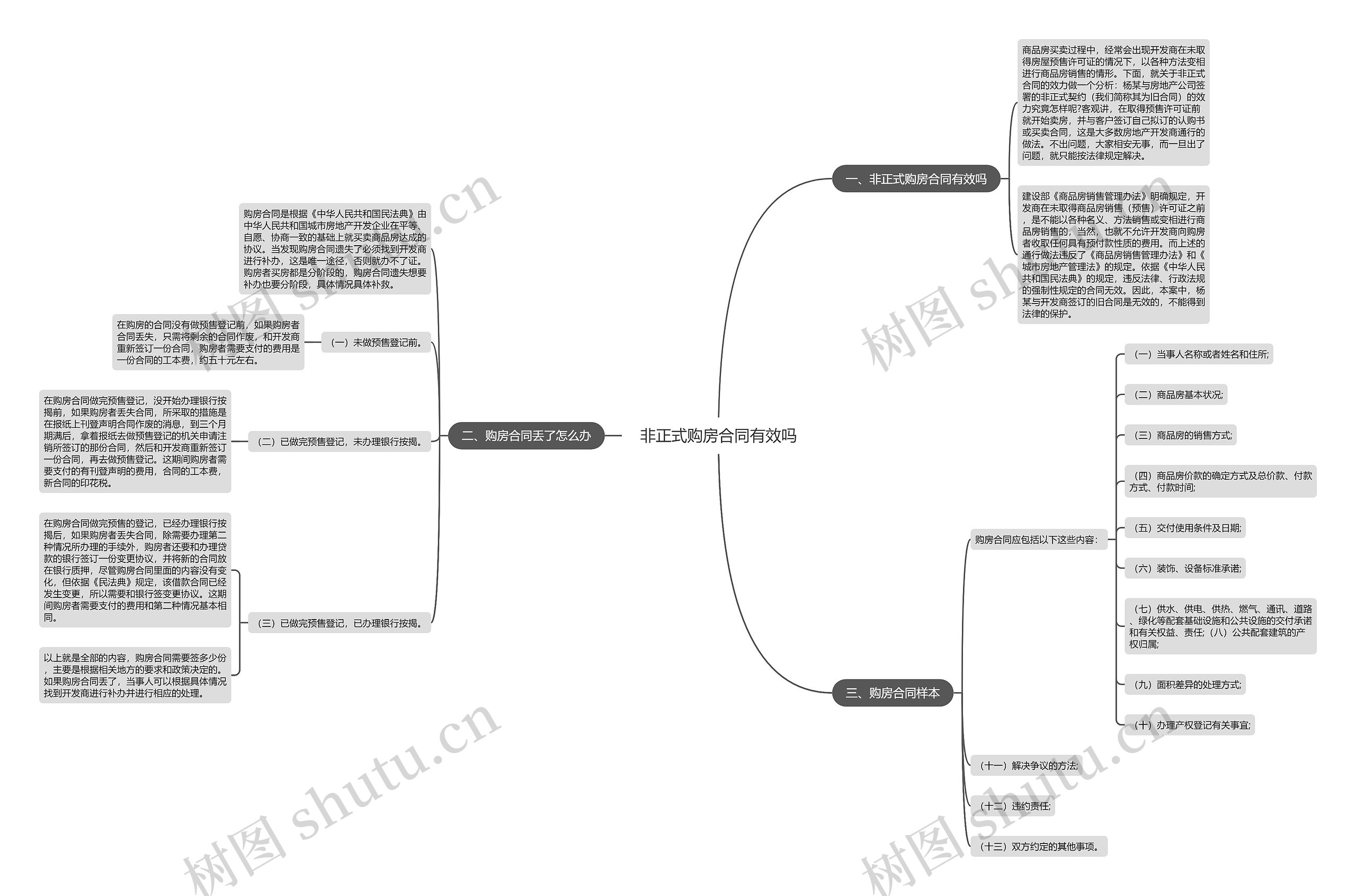 非正式购房合同有效吗思维导图
