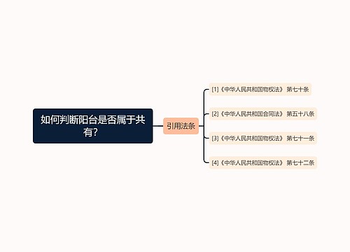 如何判断阳台是否属于共有？