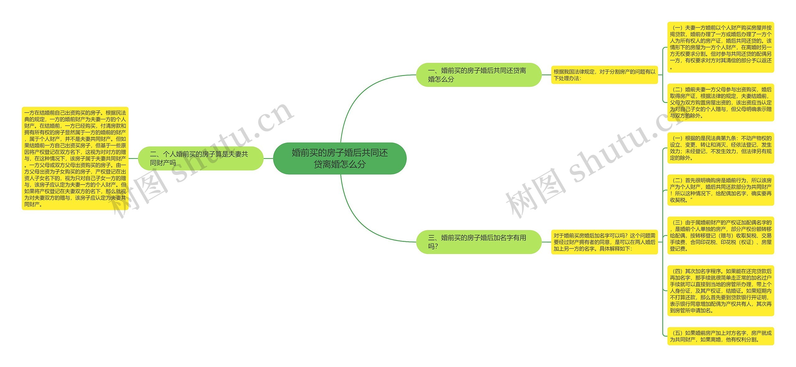 婚前买的房子婚后共同还贷离婚怎么分 婚前买的房子婚后共同还贷离婚怎么分