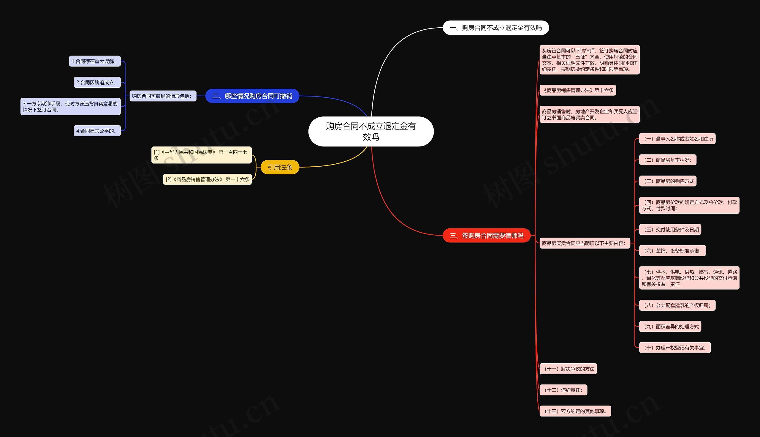 购房合同不成立退定金有效吗 购房合同不成立退定金有效吗