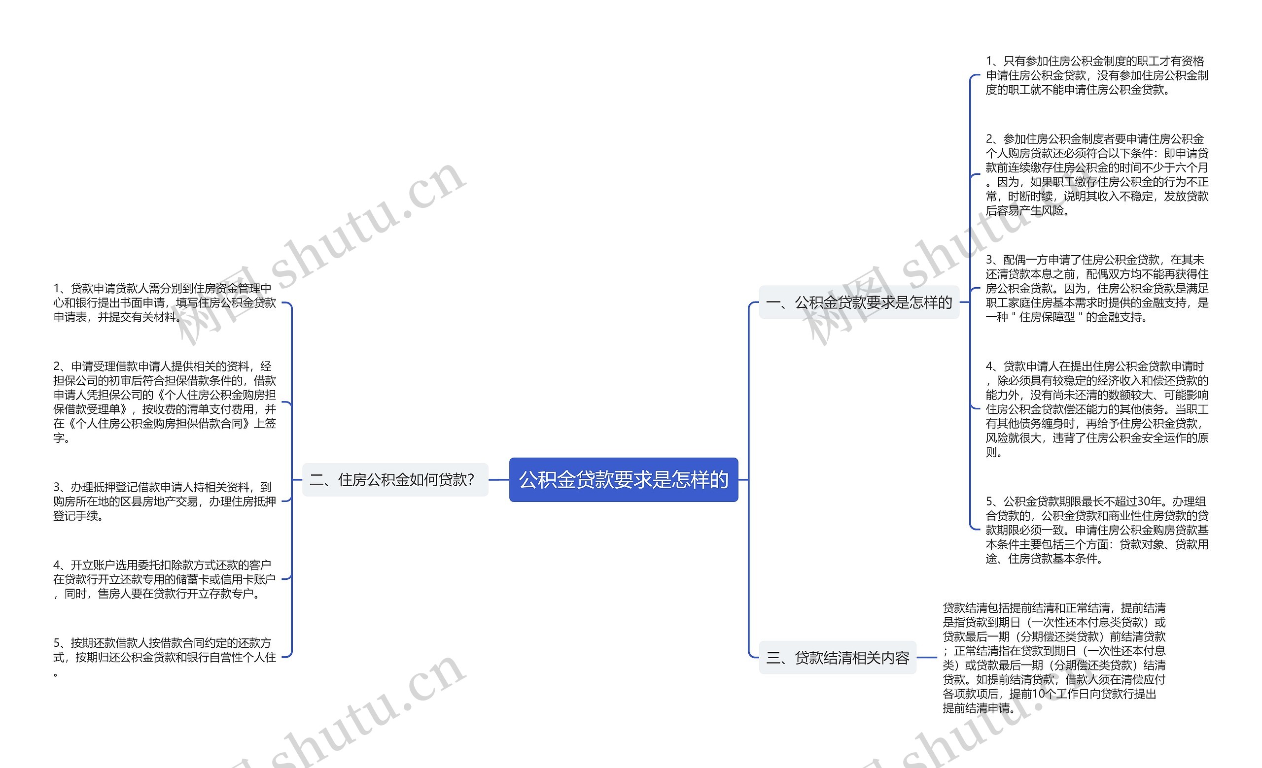 公积金贷款要求是怎样的思维导图