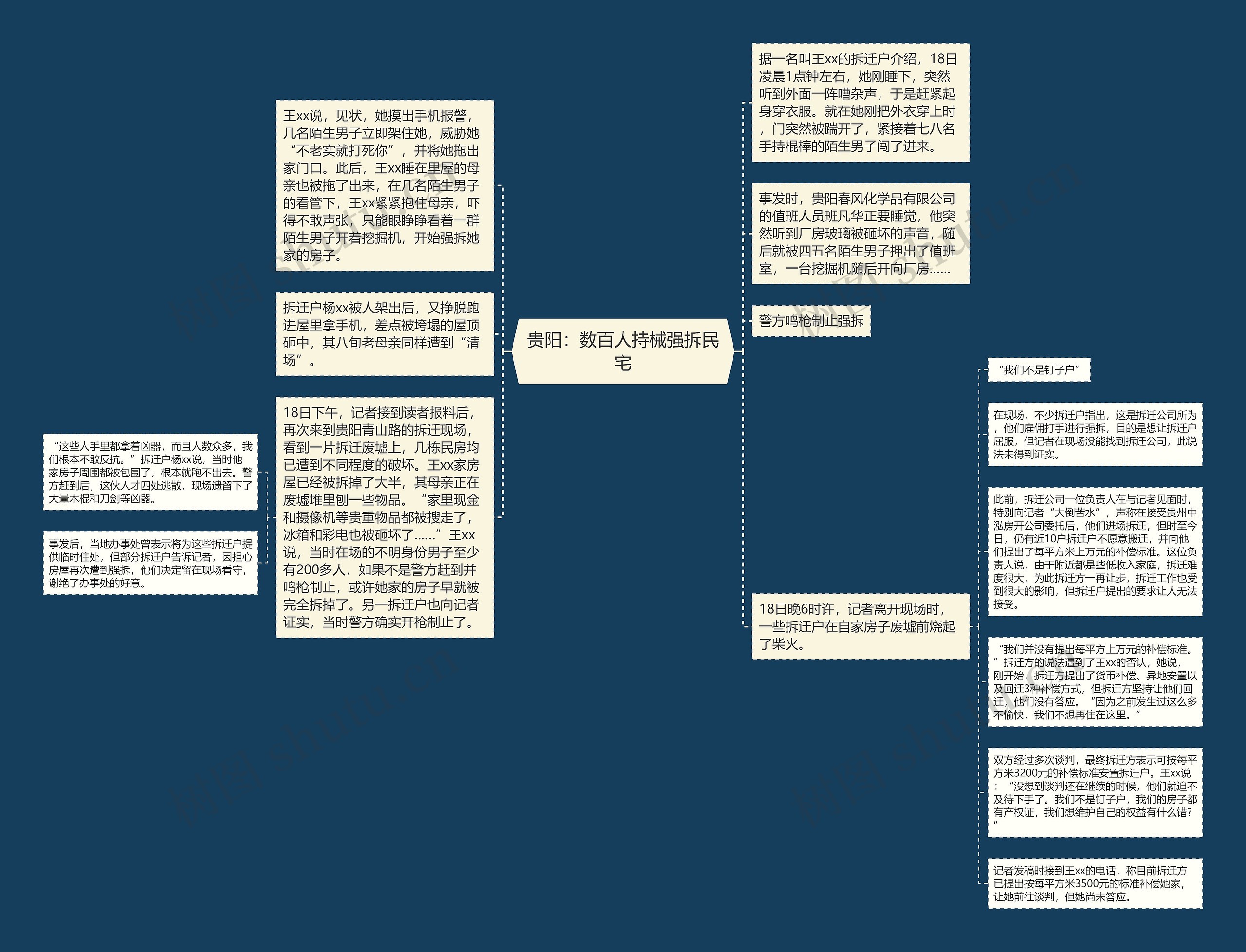 贵阳：数百人持械强拆民宅