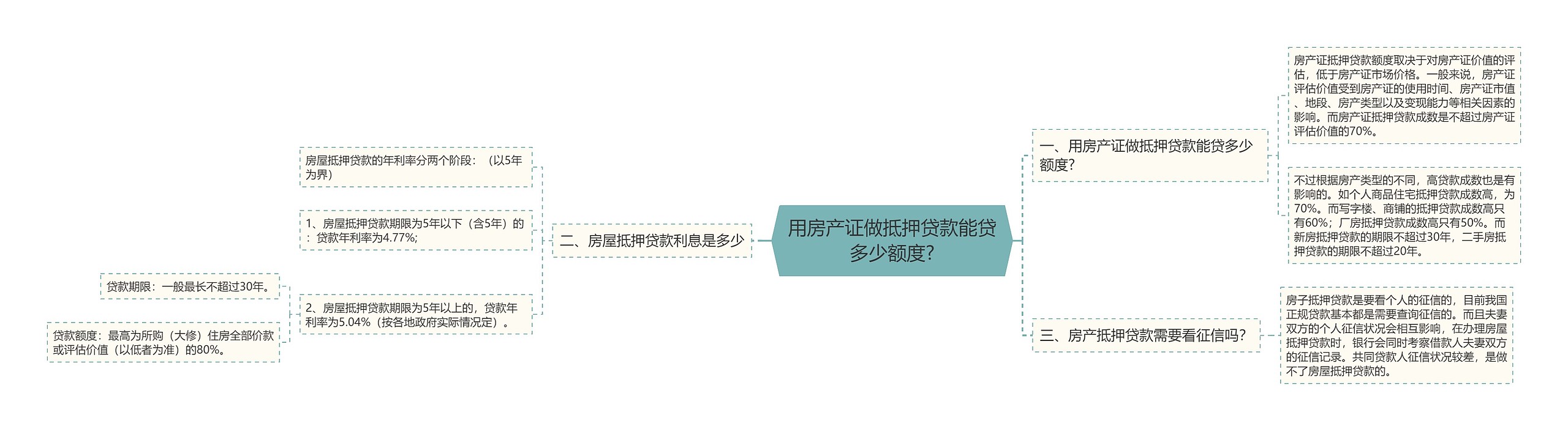 用房产证做抵押贷款能贷多少额度? 用房产证做抵押贷款能贷多少额度?