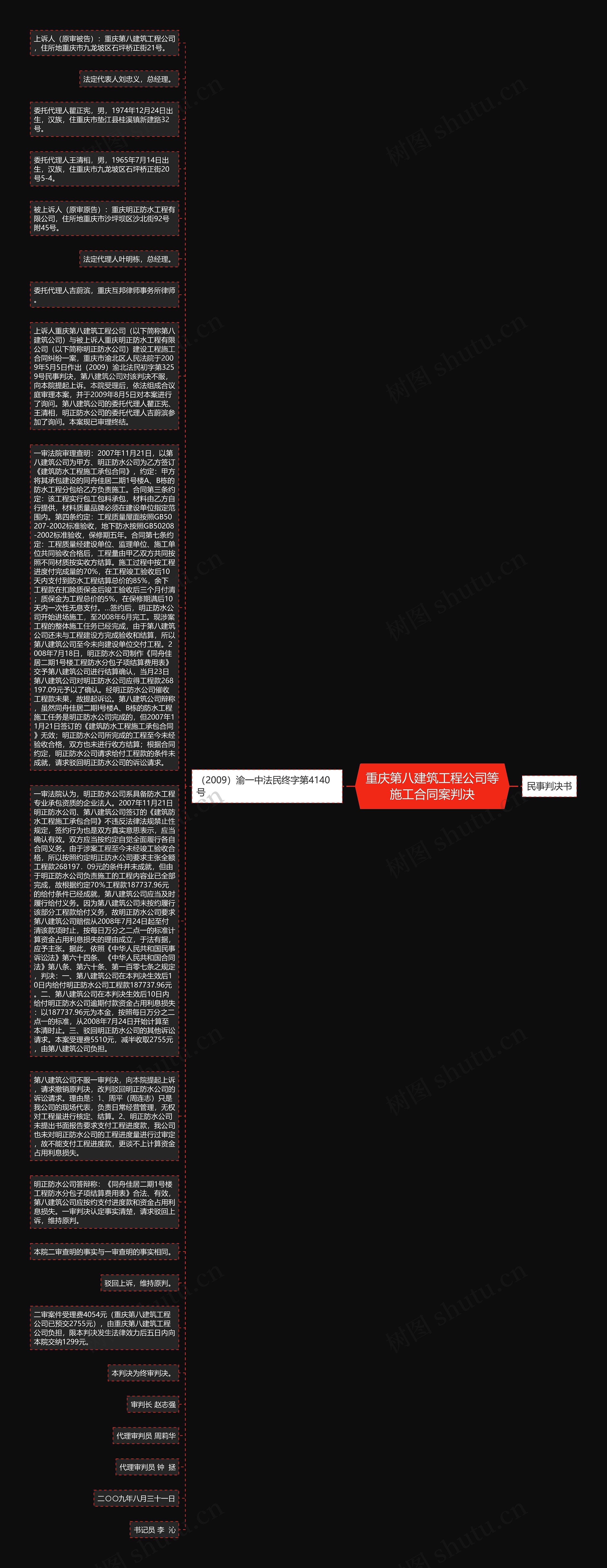 重庆第八建筑工程公司等施工合同案判决思维导图