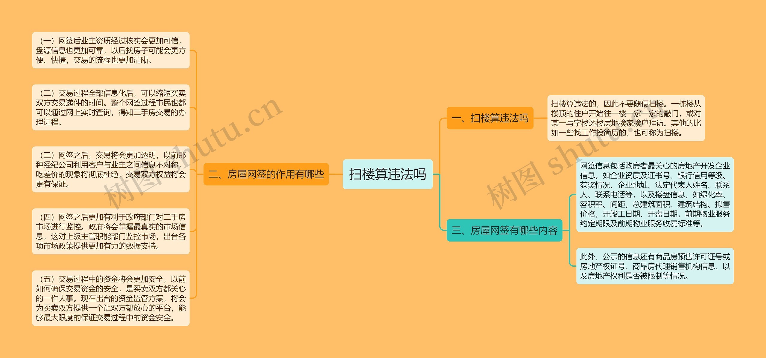 扫楼算违法吗思维导图