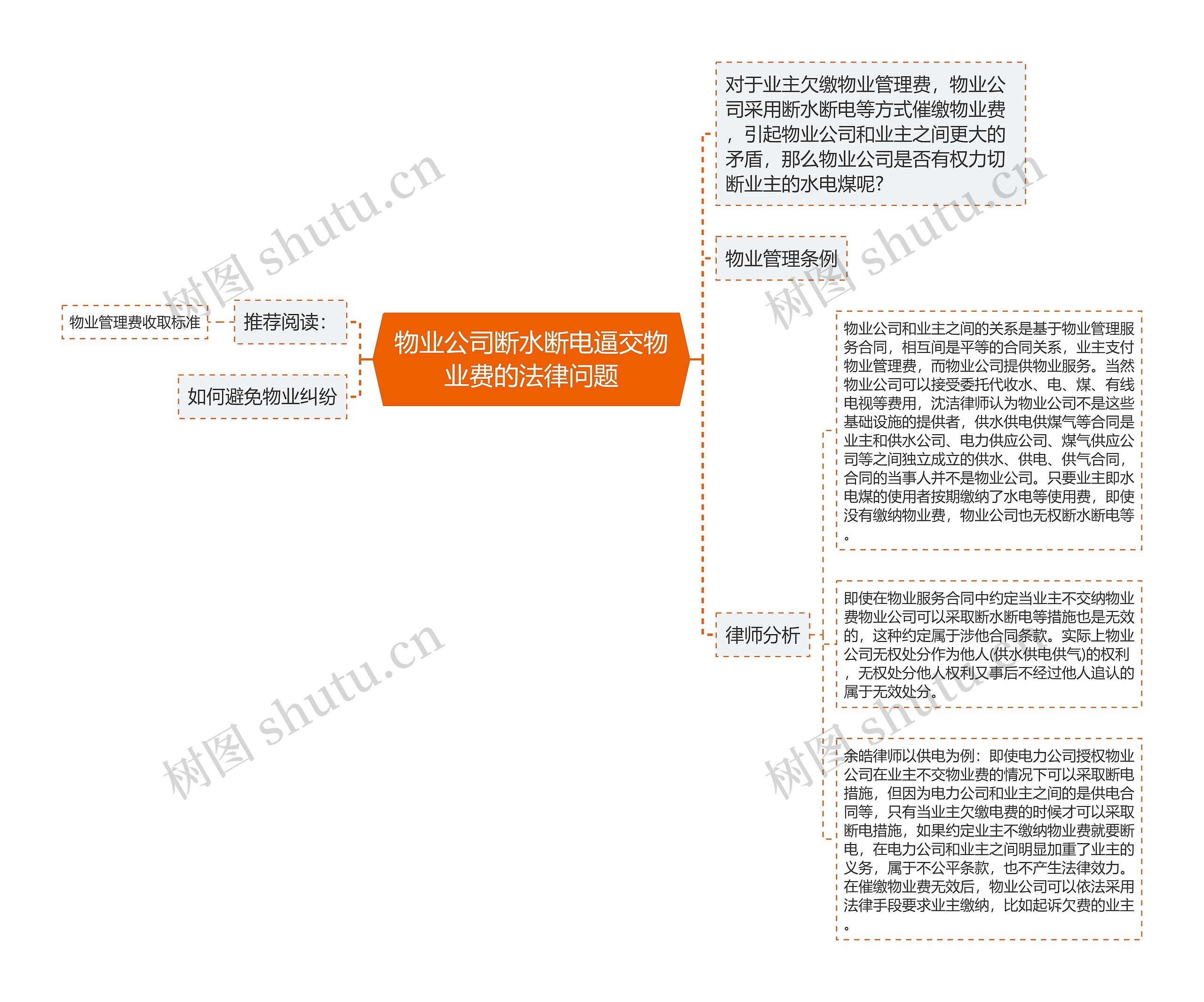 物业公司断水断电逼交物业费的法律问题