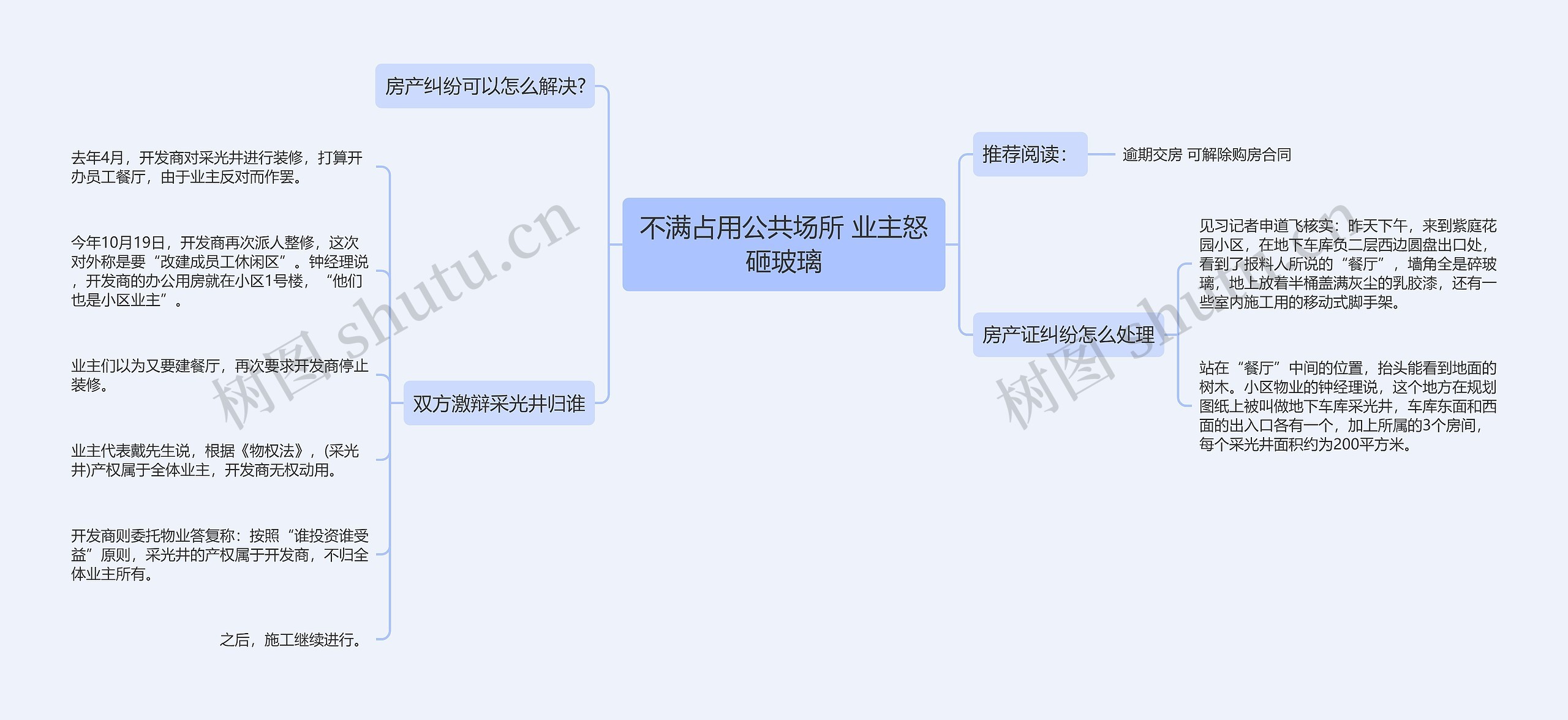 不满占用公共场所 业主怒砸玻璃思维导图