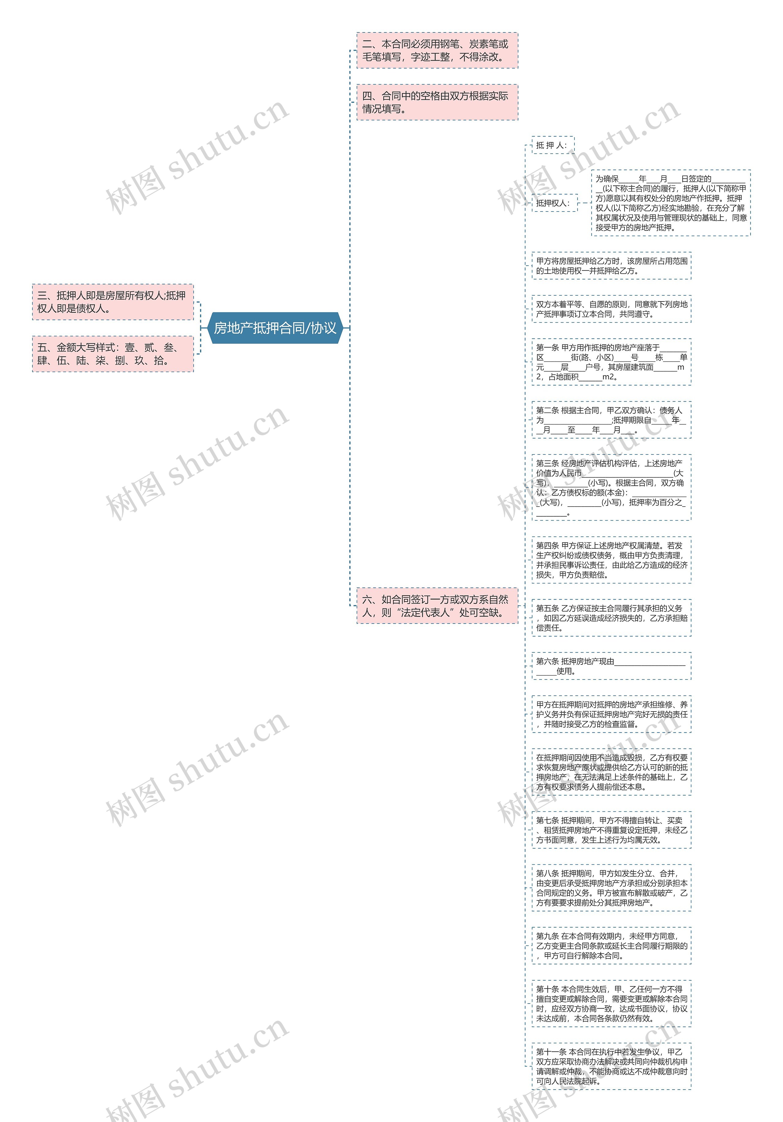 房地产抵押合同/协议思维导图