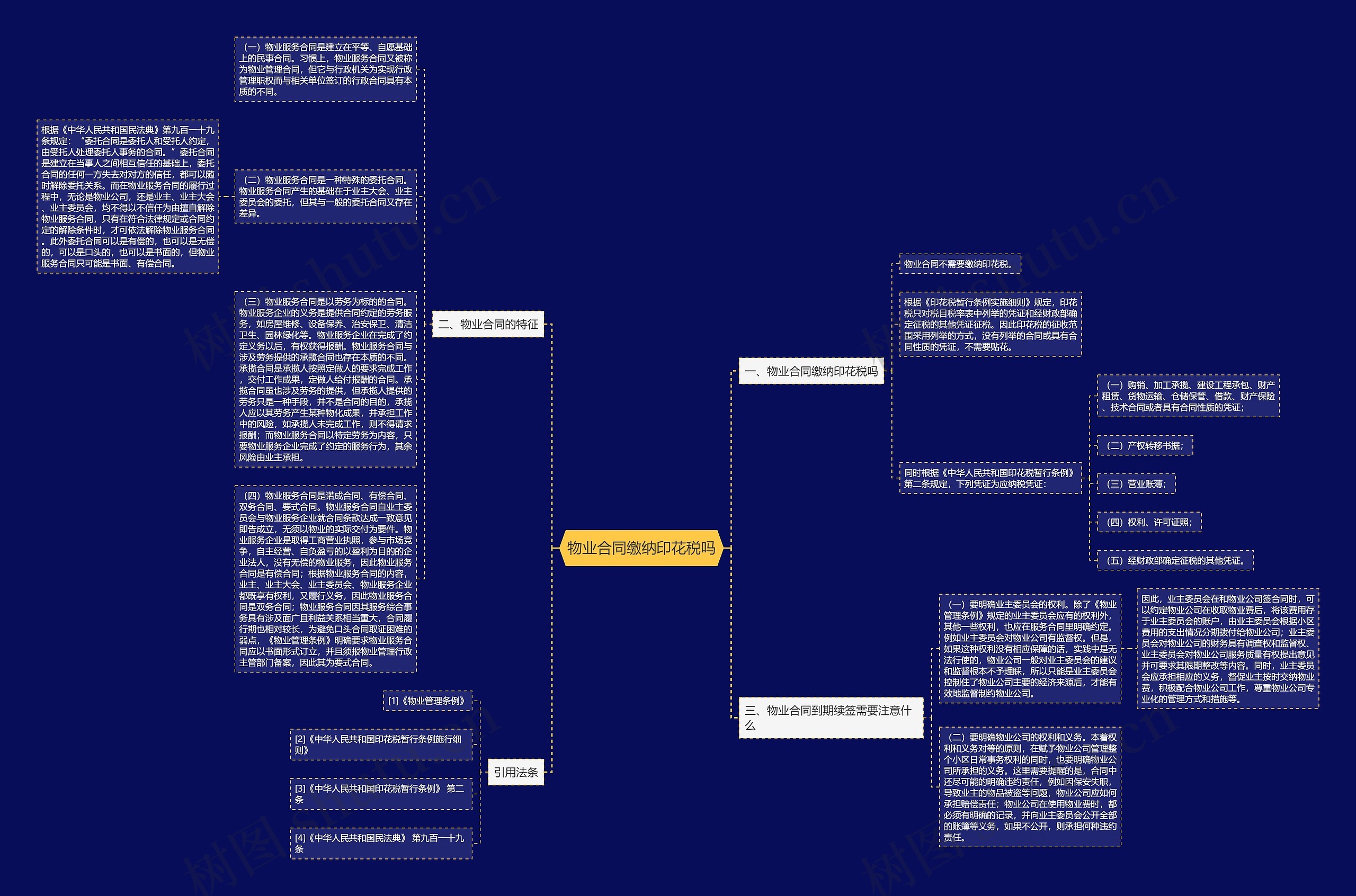 物业合同缴纳印花税吗思维导图
