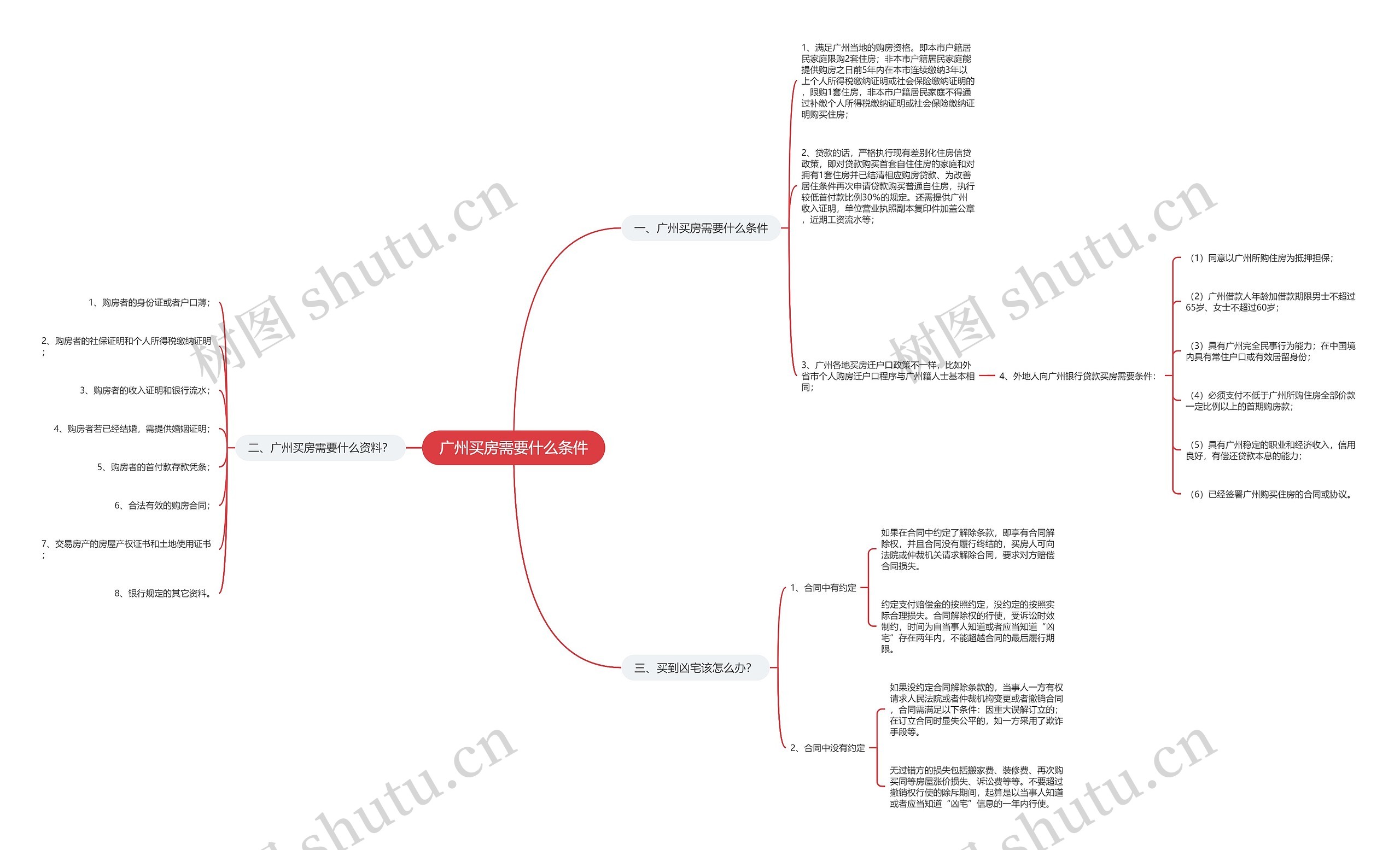 广州买房需要什么条件思维导图