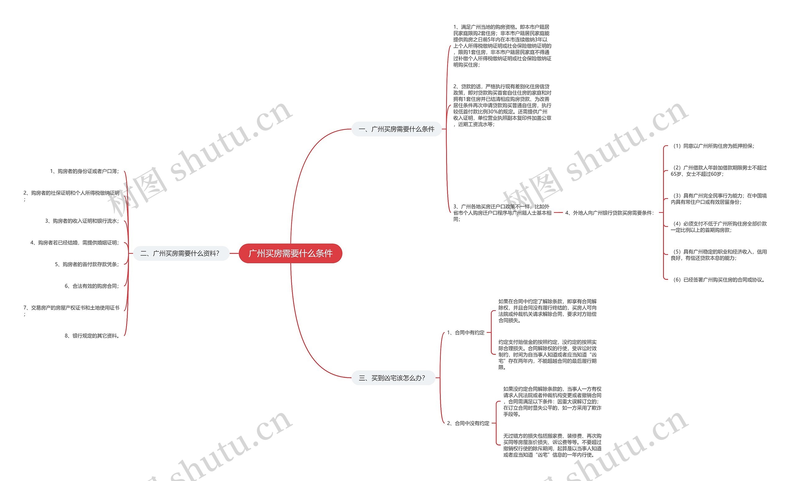广州买房需要什么条件 广州买房需要什么条件