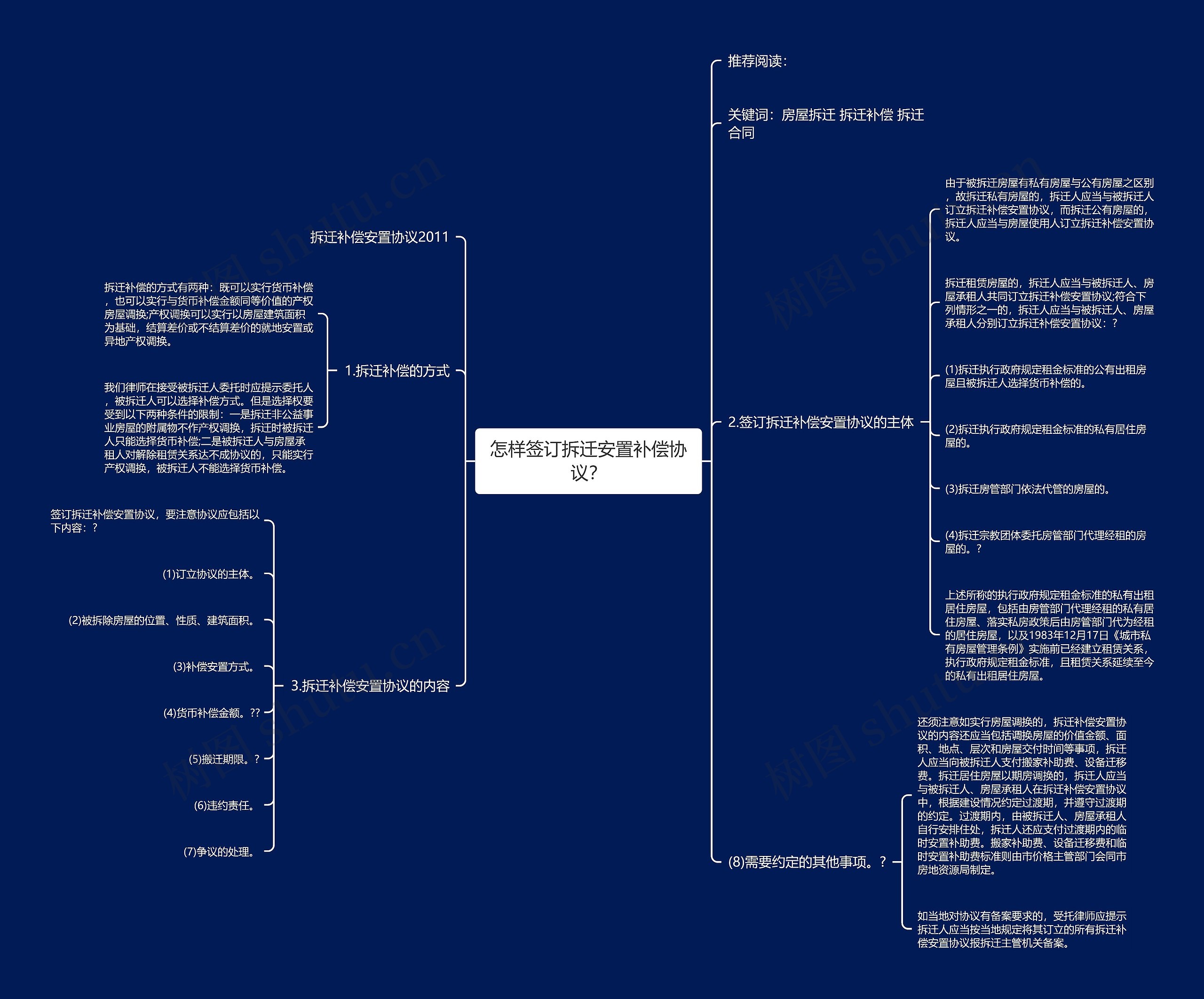 怎样签订拆迁安置补偿协议？思维导图
