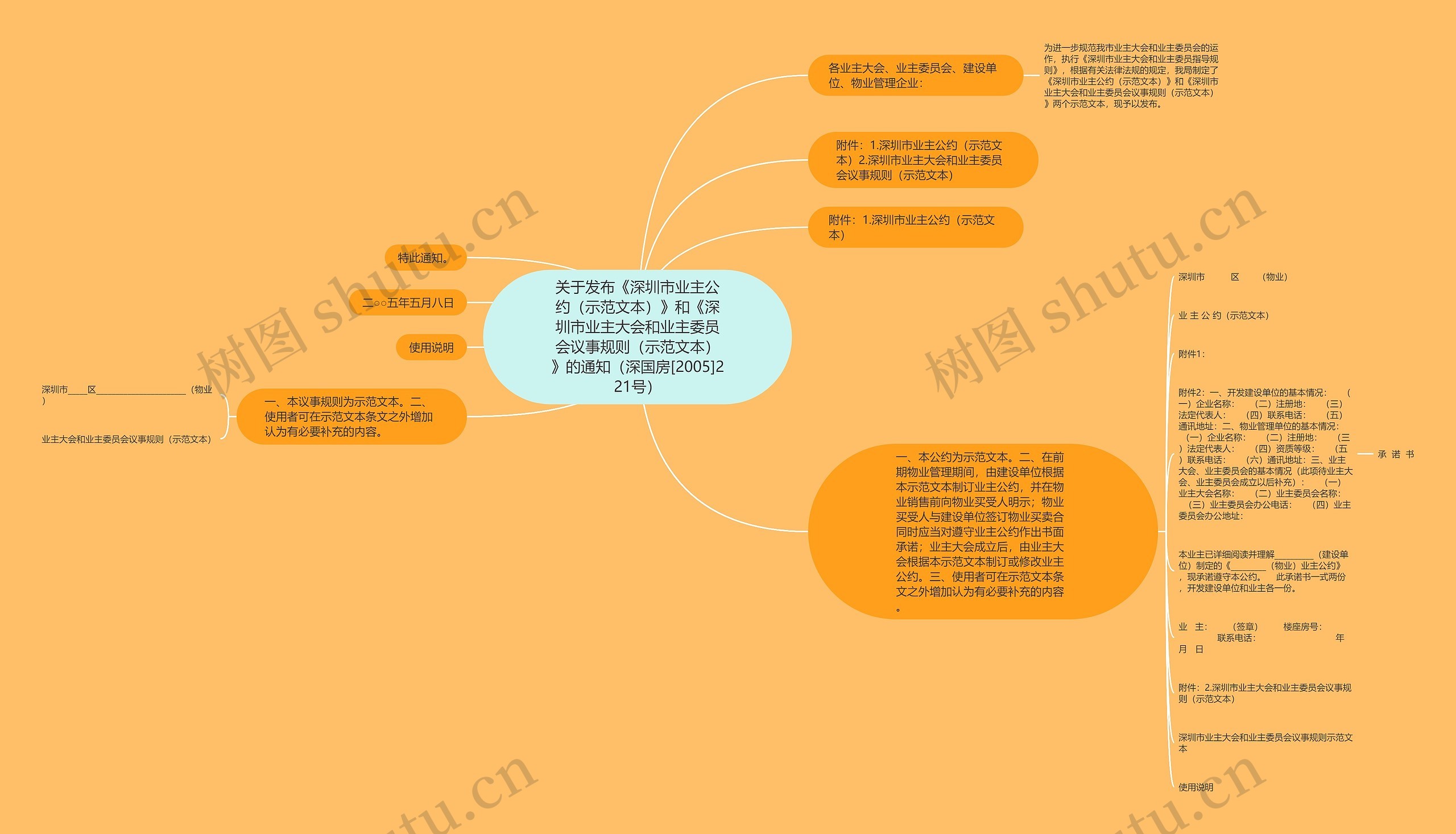 关于发布《深圳市业主公约（示范文本）》和《深圳市业主大会和业主委员会议事规则（示范文本）》的通知（深国房[2005]221号）