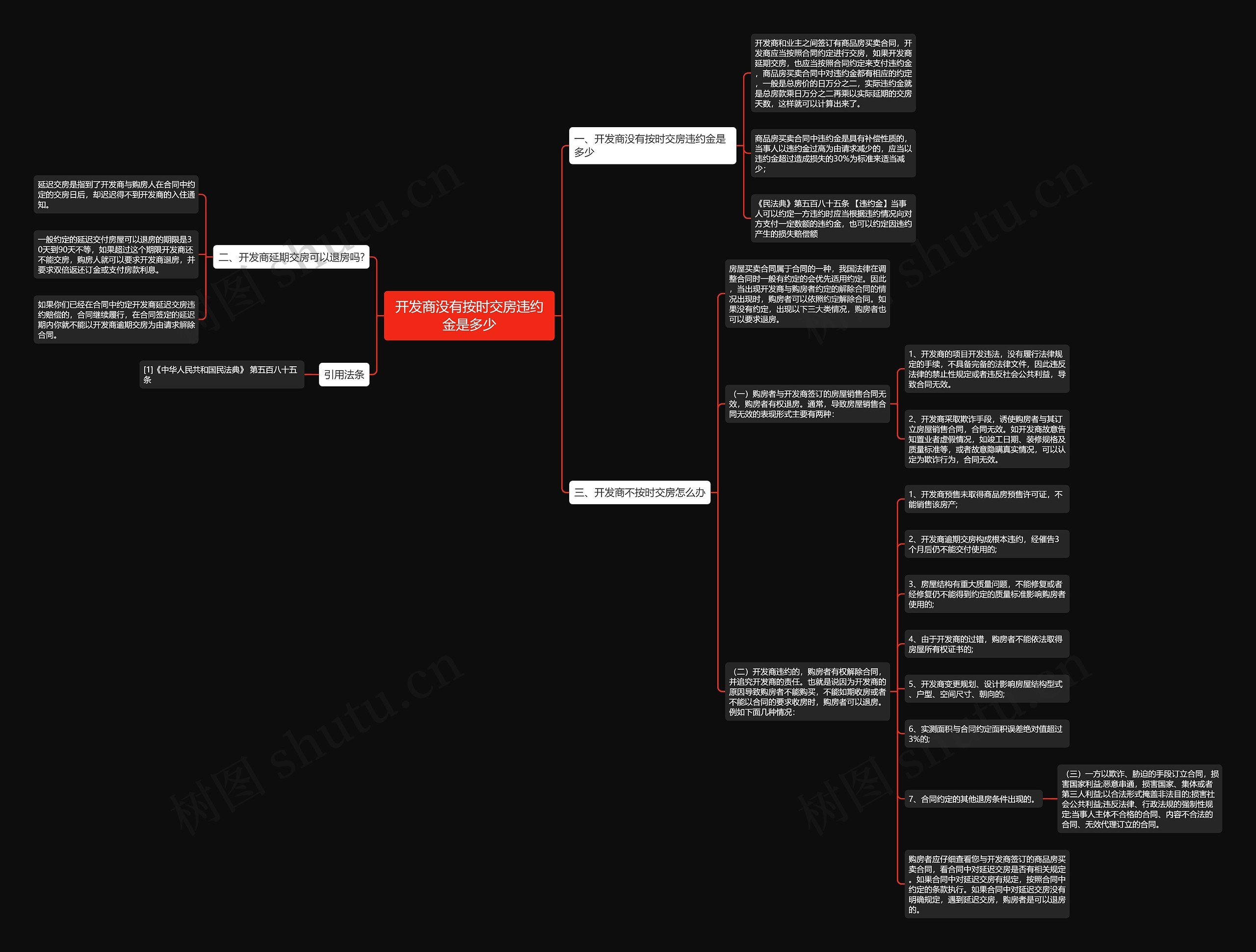 开发商没有按时交房违约金是多少思维导图