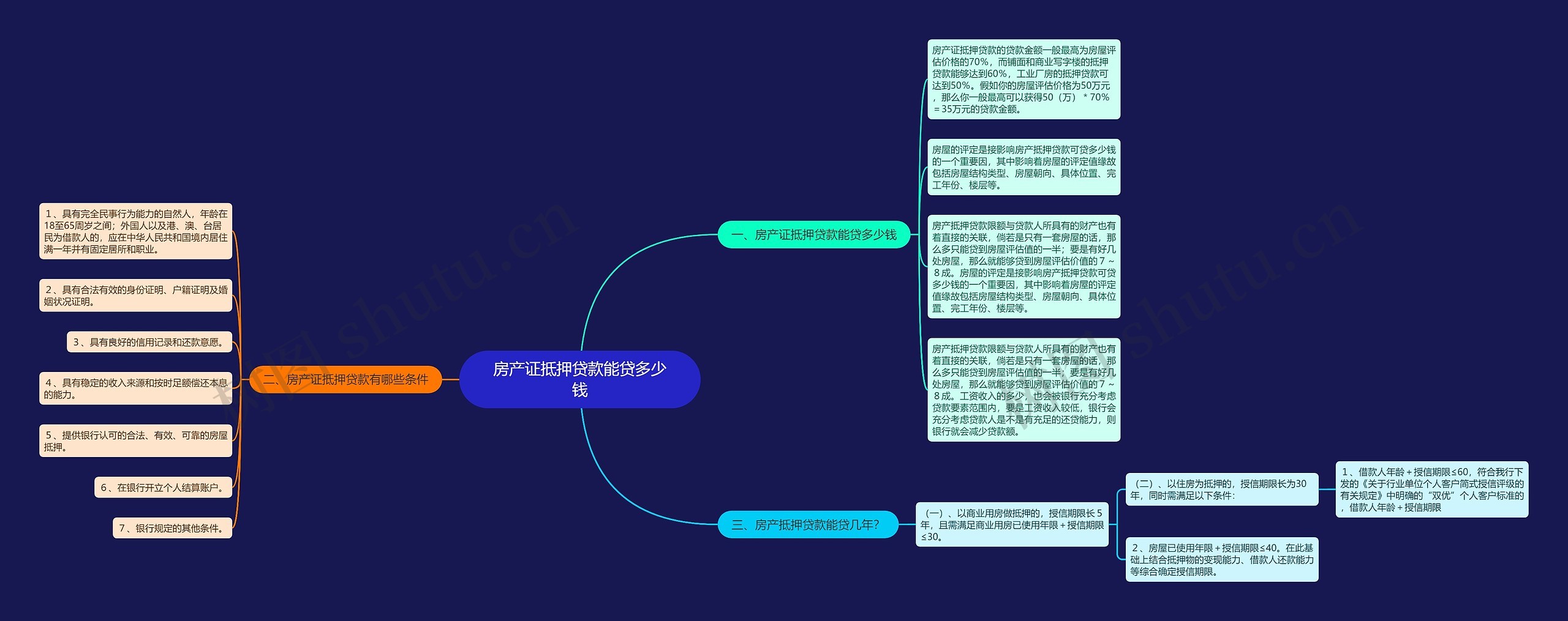 房产证抵押贷款能贷多少钱