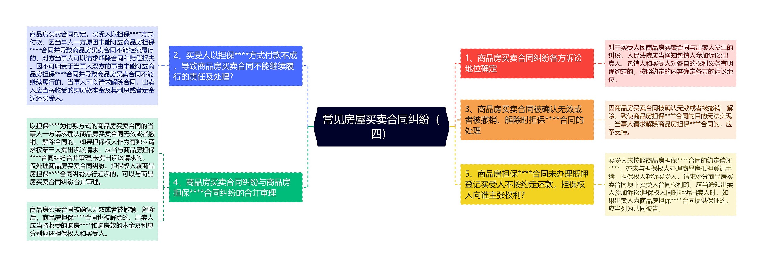 常见房屋买卖合同纠纷（四）