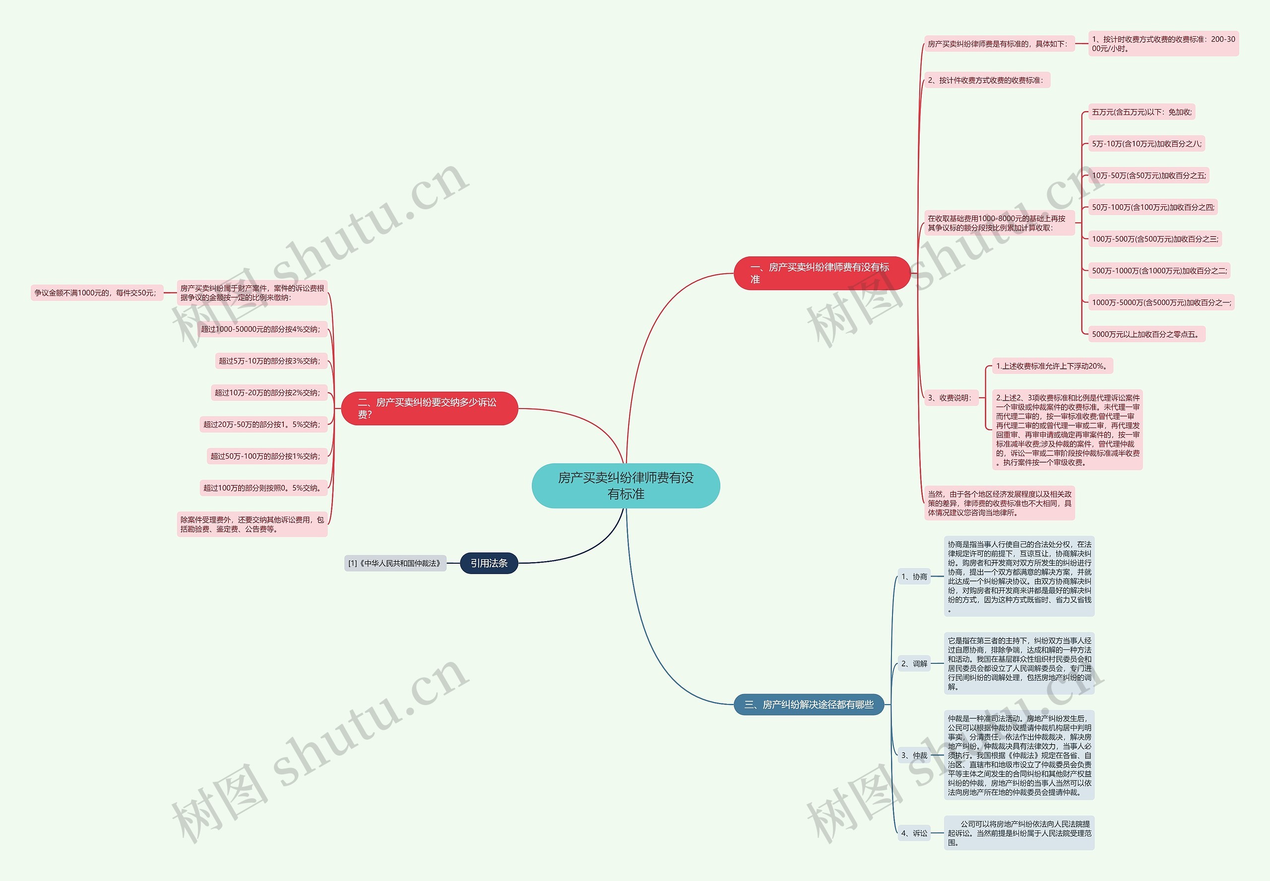 房产买卖纠纷律师费有没有标准 房产买卖纠纷律师费有没有标准