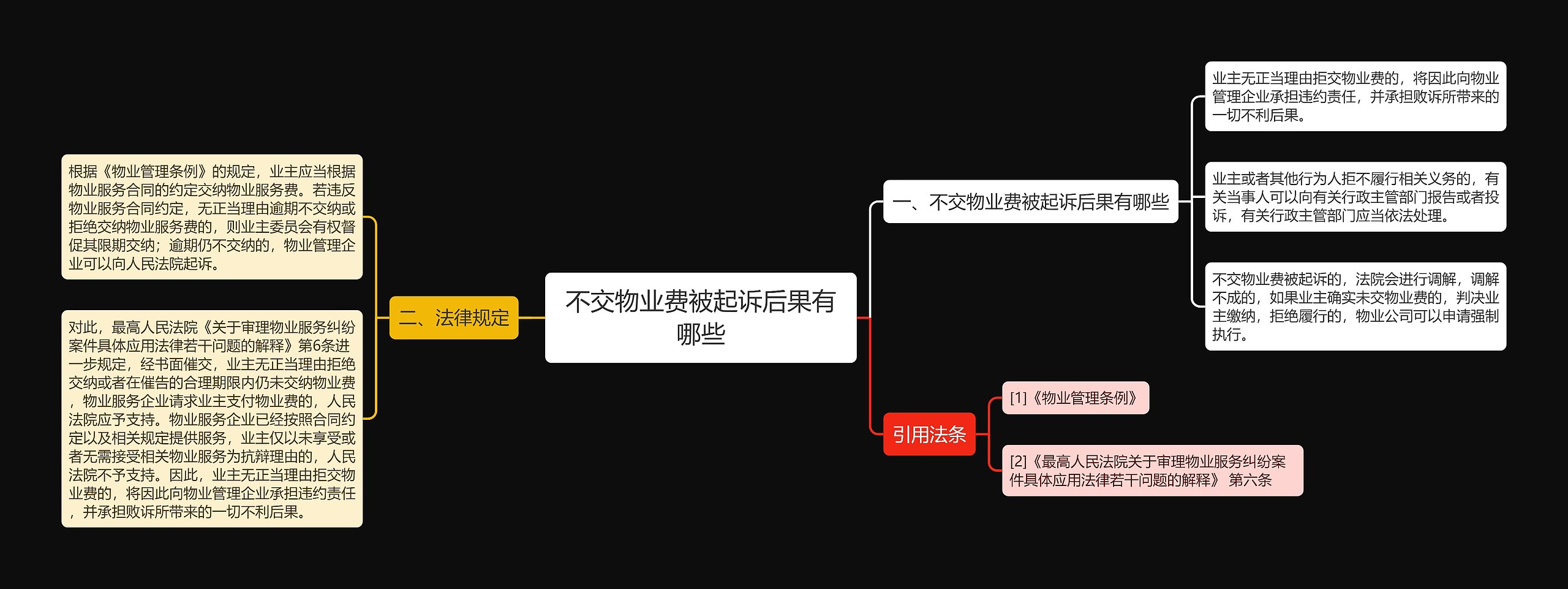 不交物业费被起诉后果有哪些