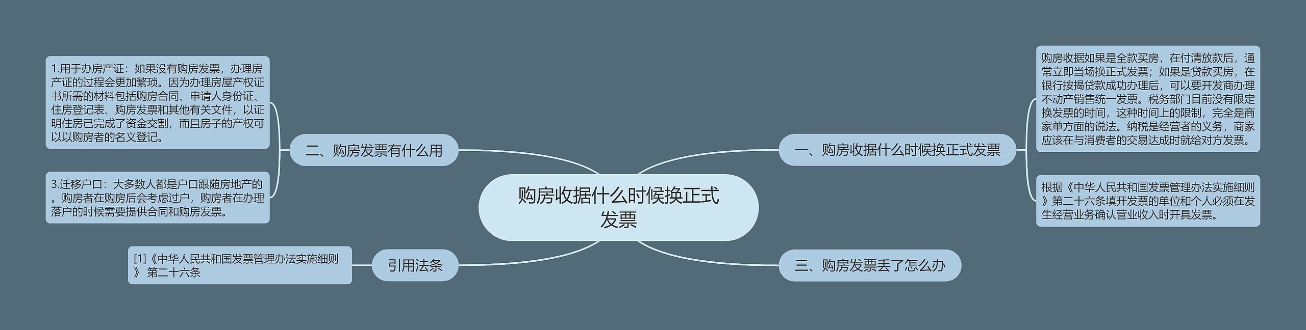 购房收据什么时候换正式发票思维导图