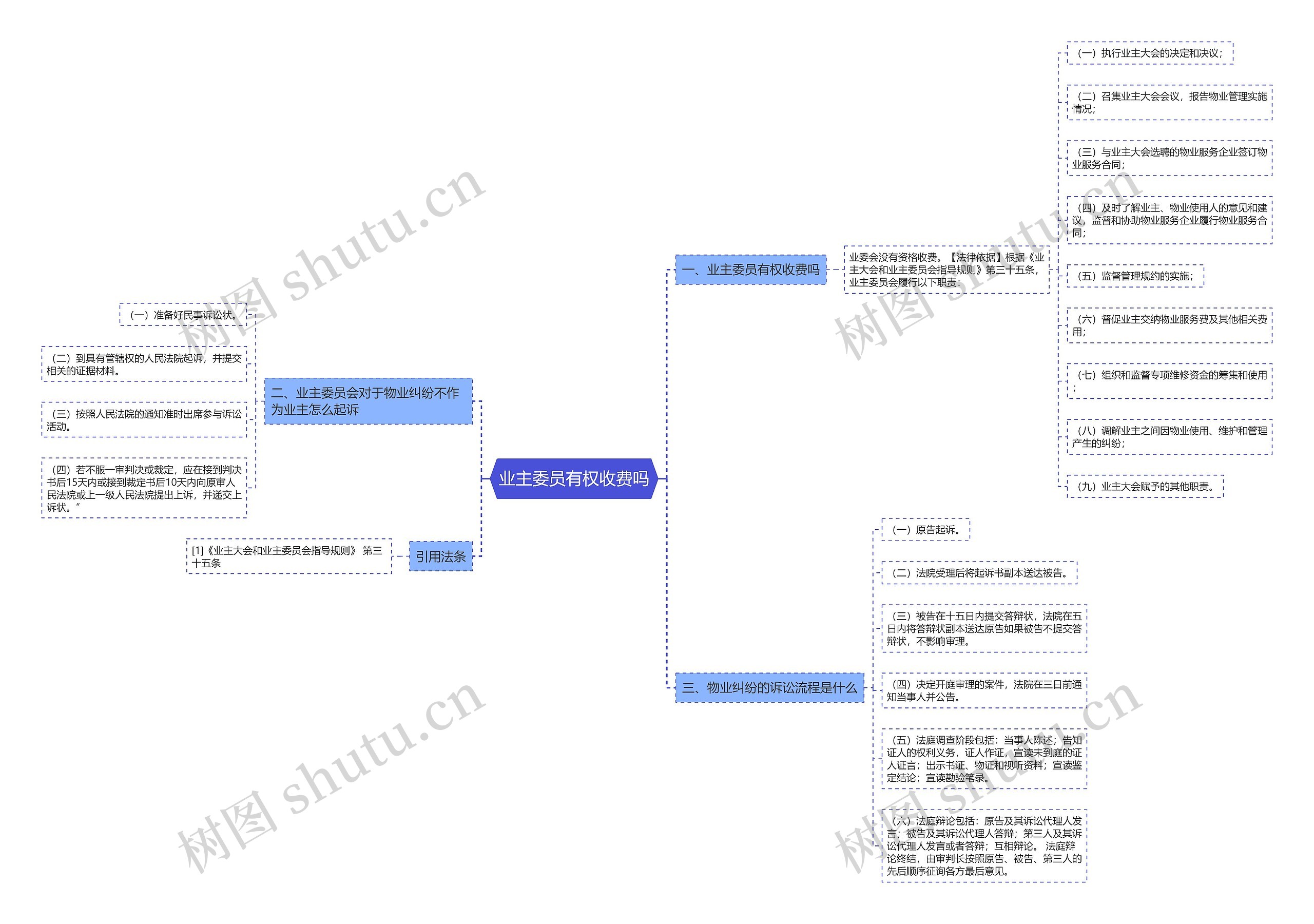 业主委员有权收费吗思维导图