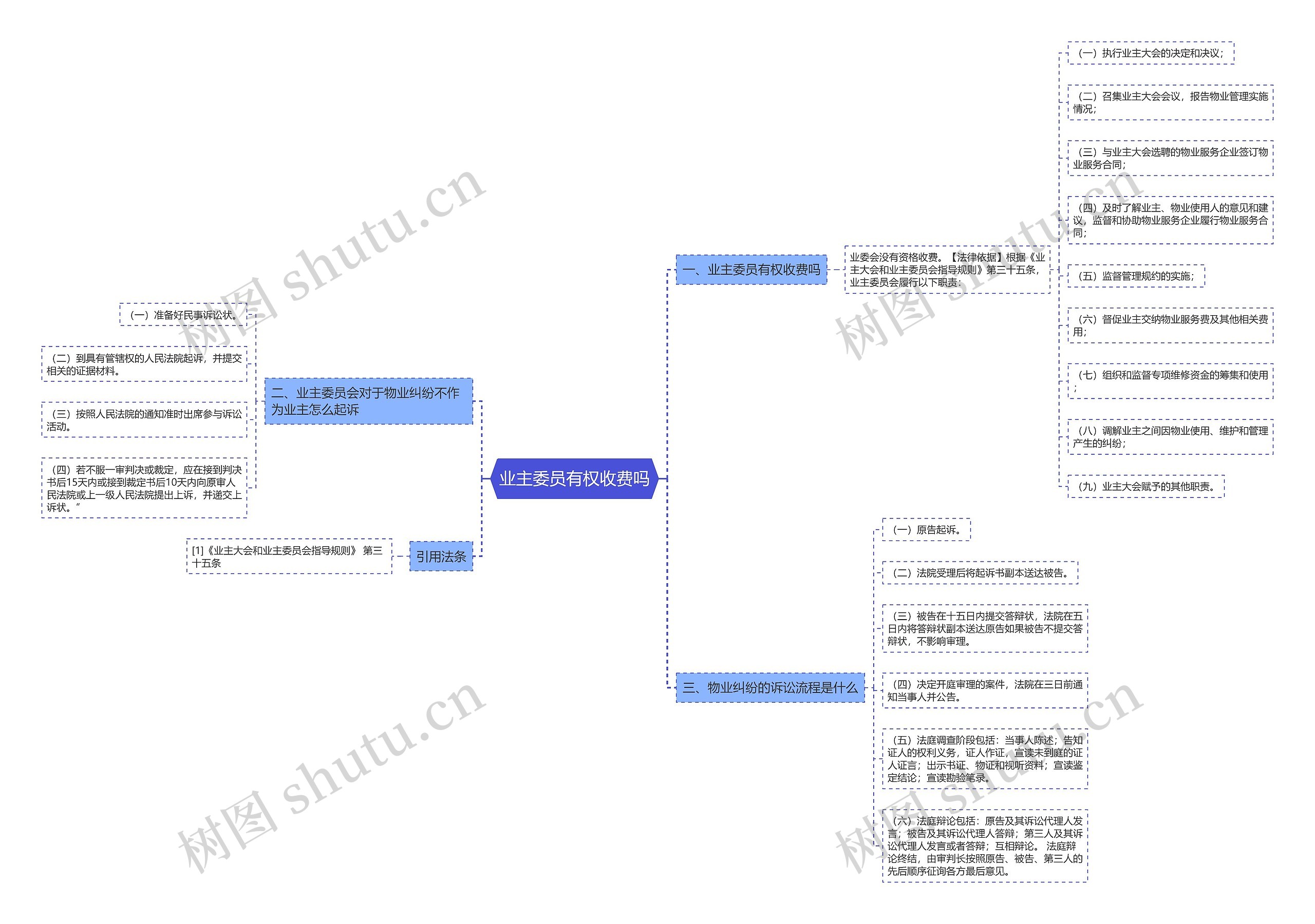 业主委员有权收费吗 业主委员有权收费吗