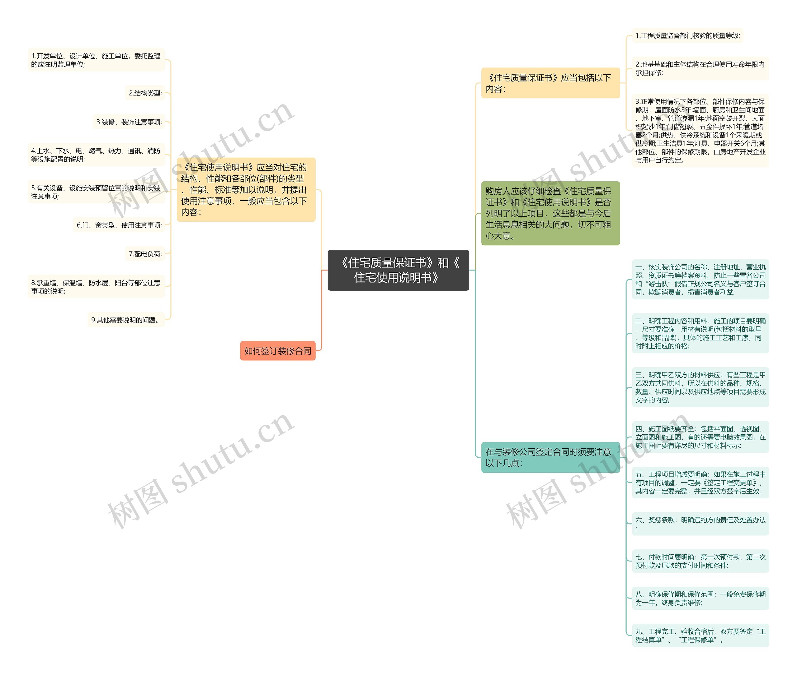 《住宅质量保证书》和《住宅使用说明书》 《住宅质量保证书》和《住宅使用说明书》