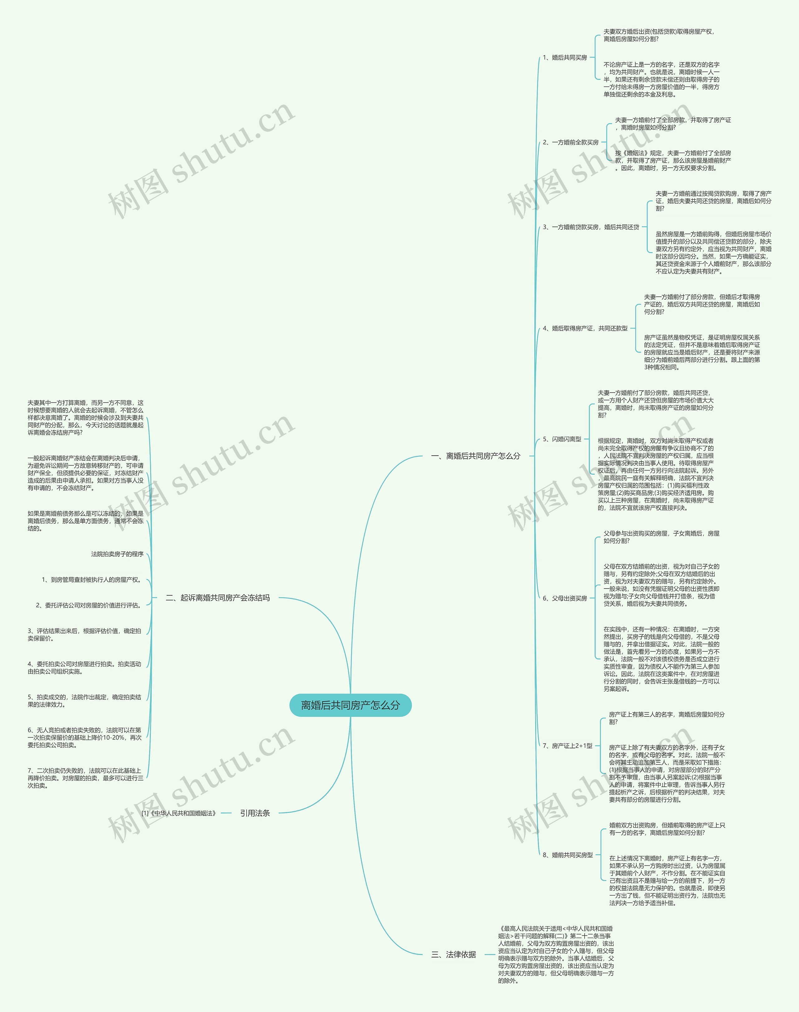 离婚后共同房产怎么分 离婚后共同房产怎么分