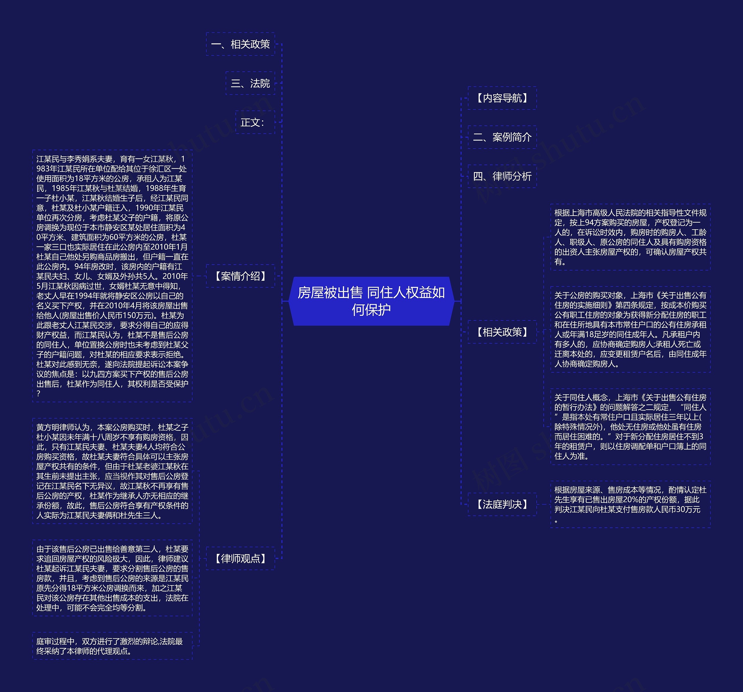 房屋被出售 同住人权益如何保护思维导图