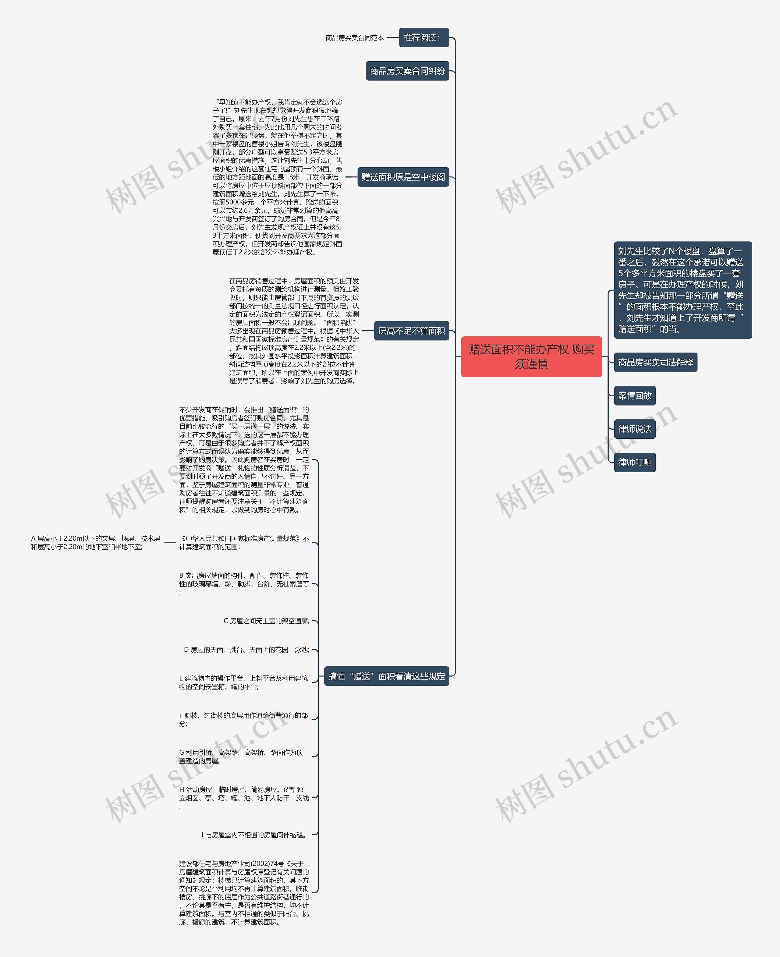 赠送面积不能办产权 购买须谨慎思维导图