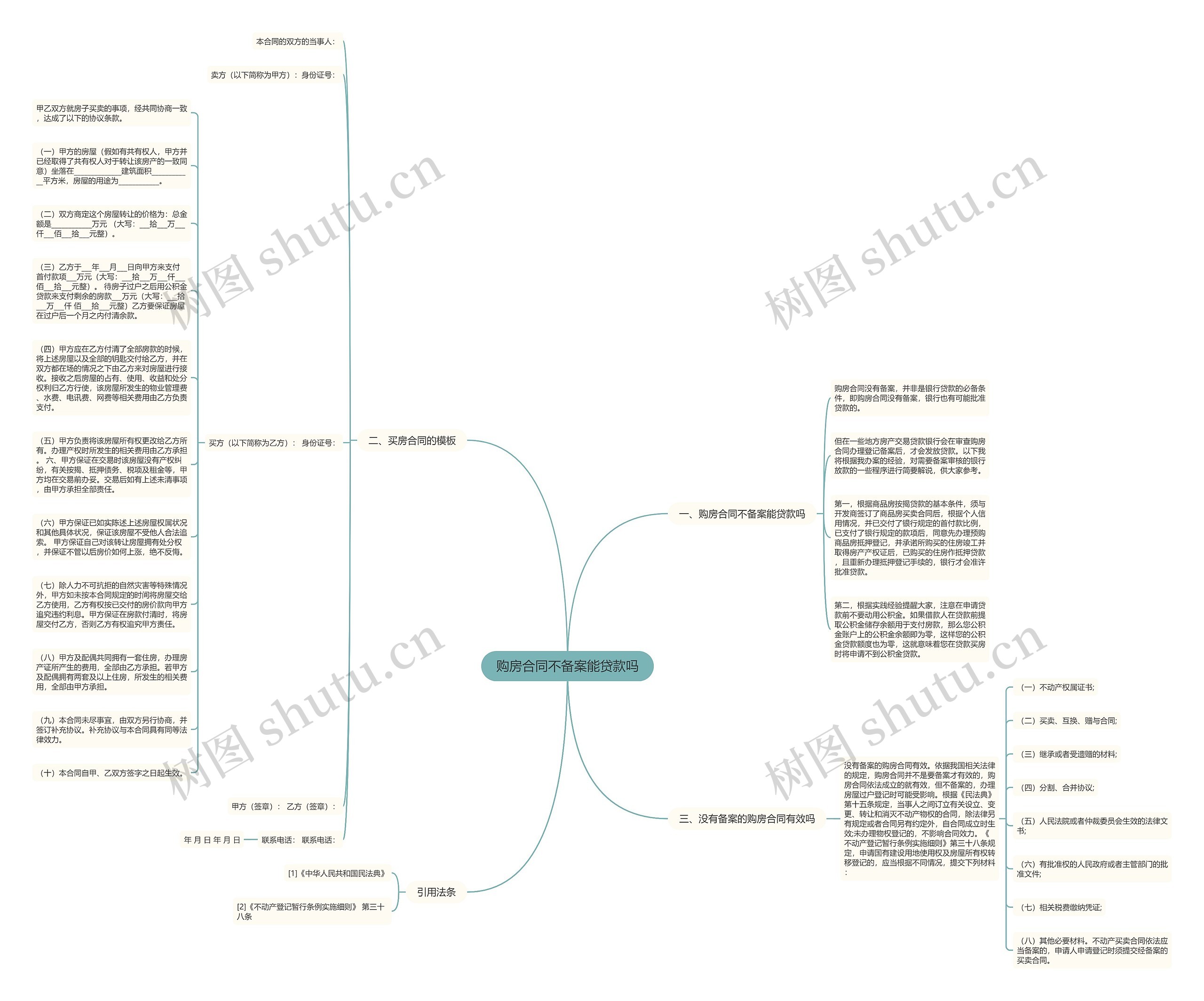 购房合同不备案能贷款吗思维导图