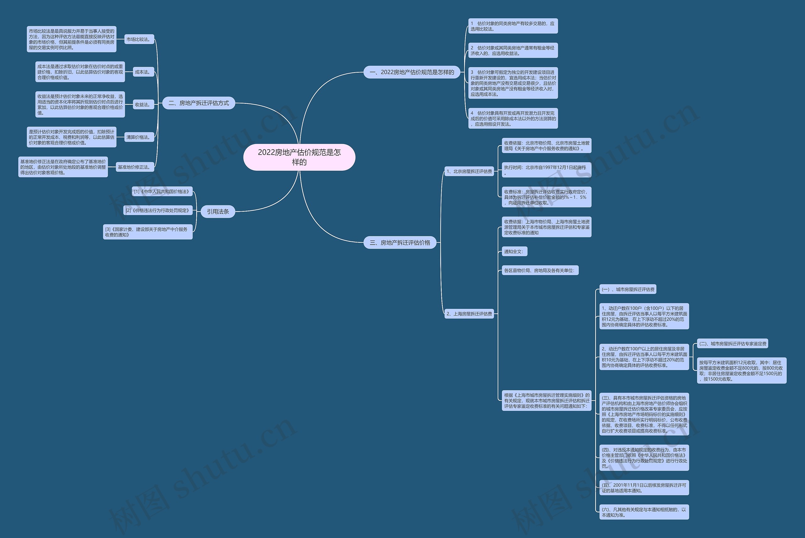2022房地产估价规范是怎样的 2022房地产估价规范是怎样的