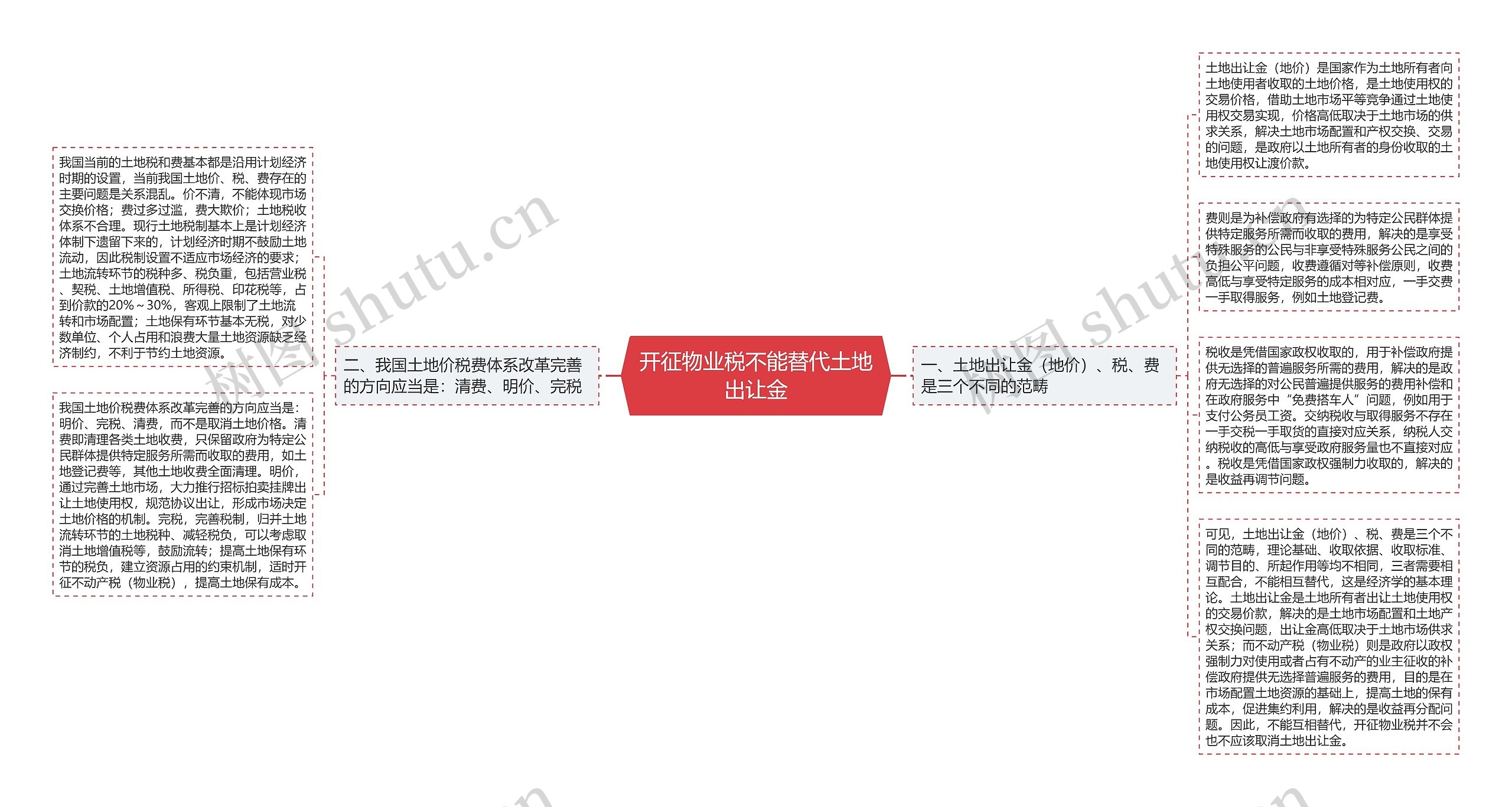 开征物业税不能替代土地出让金 开征物业税不能替代土地出让金