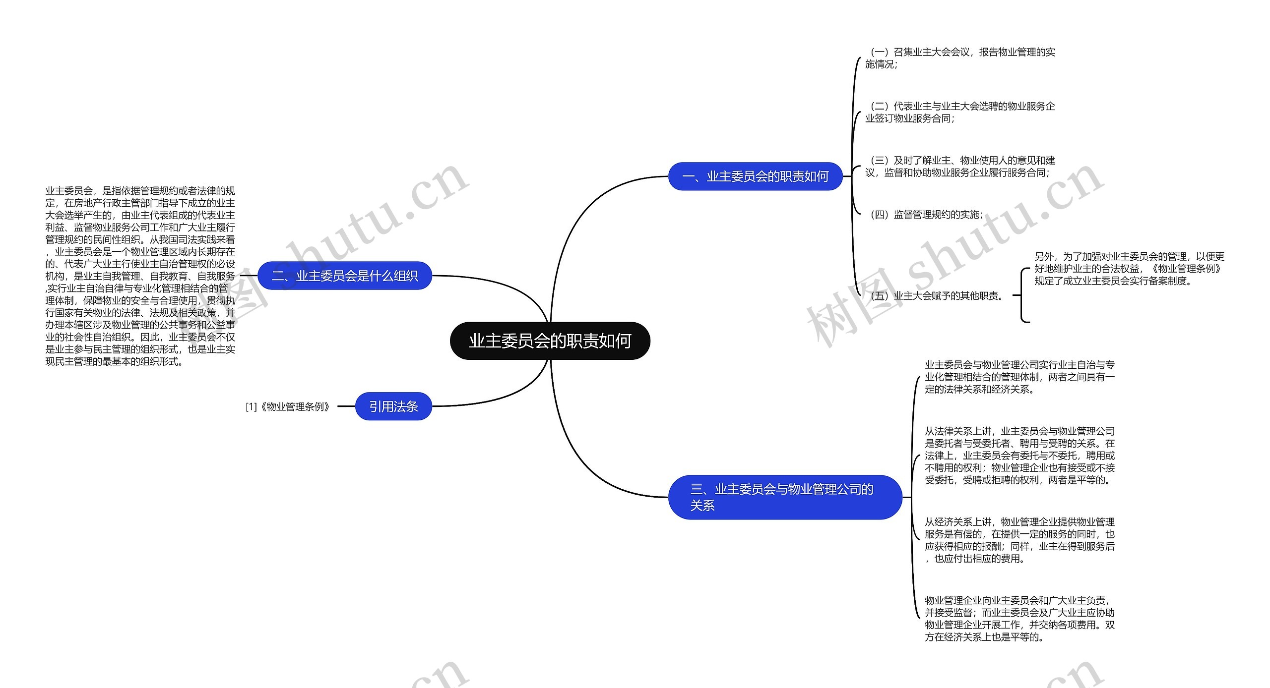 业主委员会的职责如何思维导图