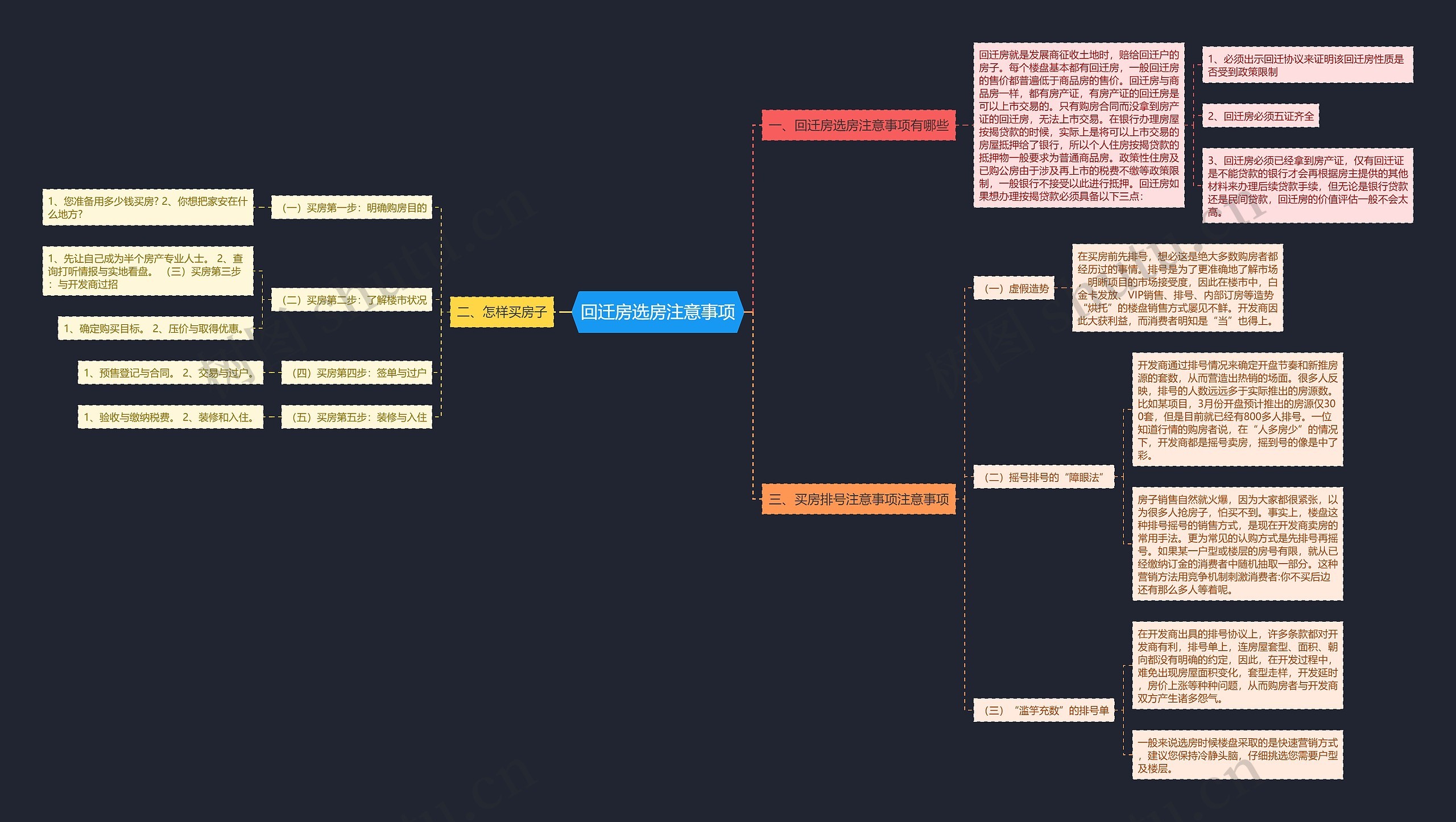 回迁房选房注意事项思维导图