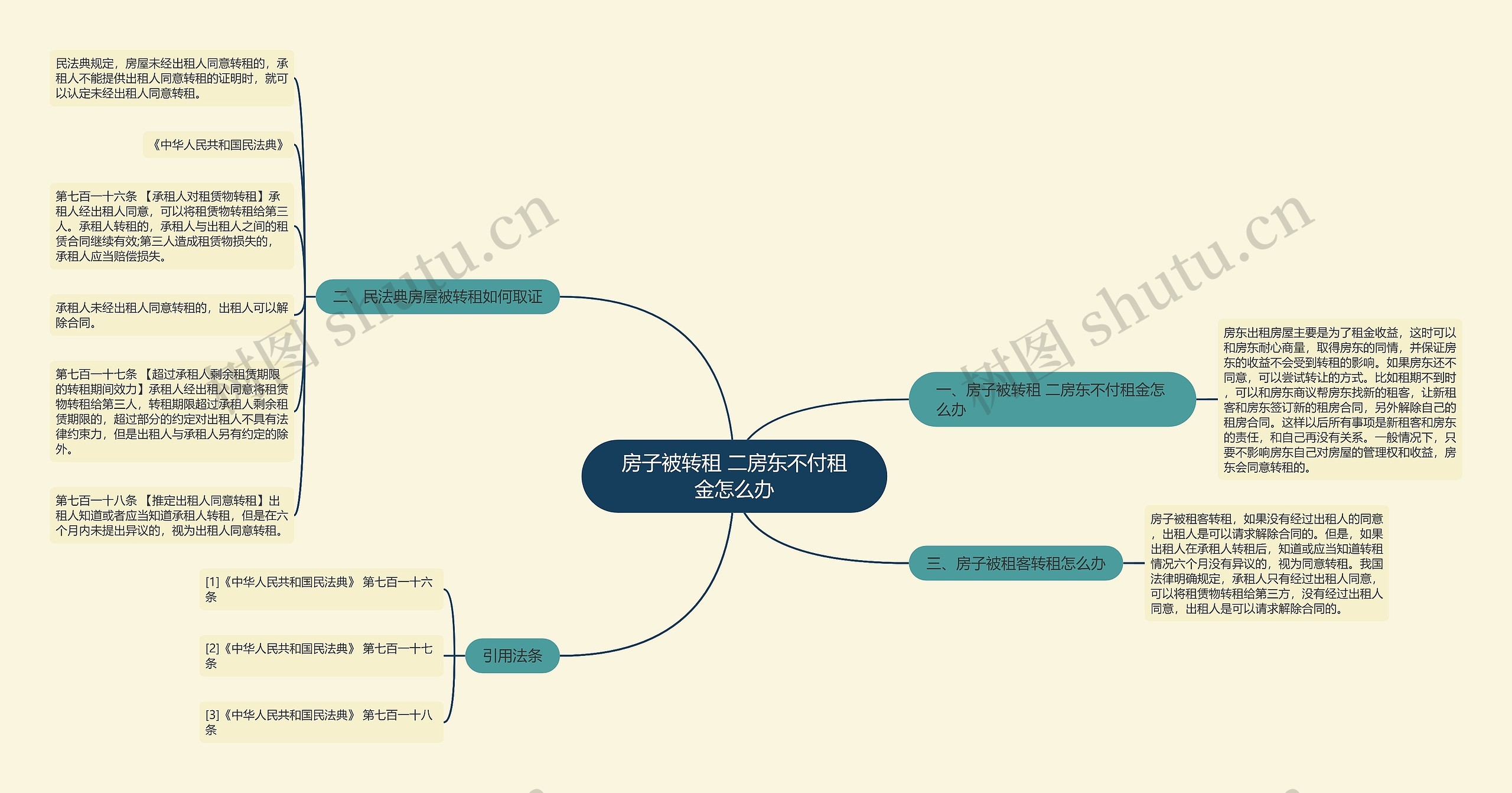 房子被转租 二房东不付租金怎么办思维导图