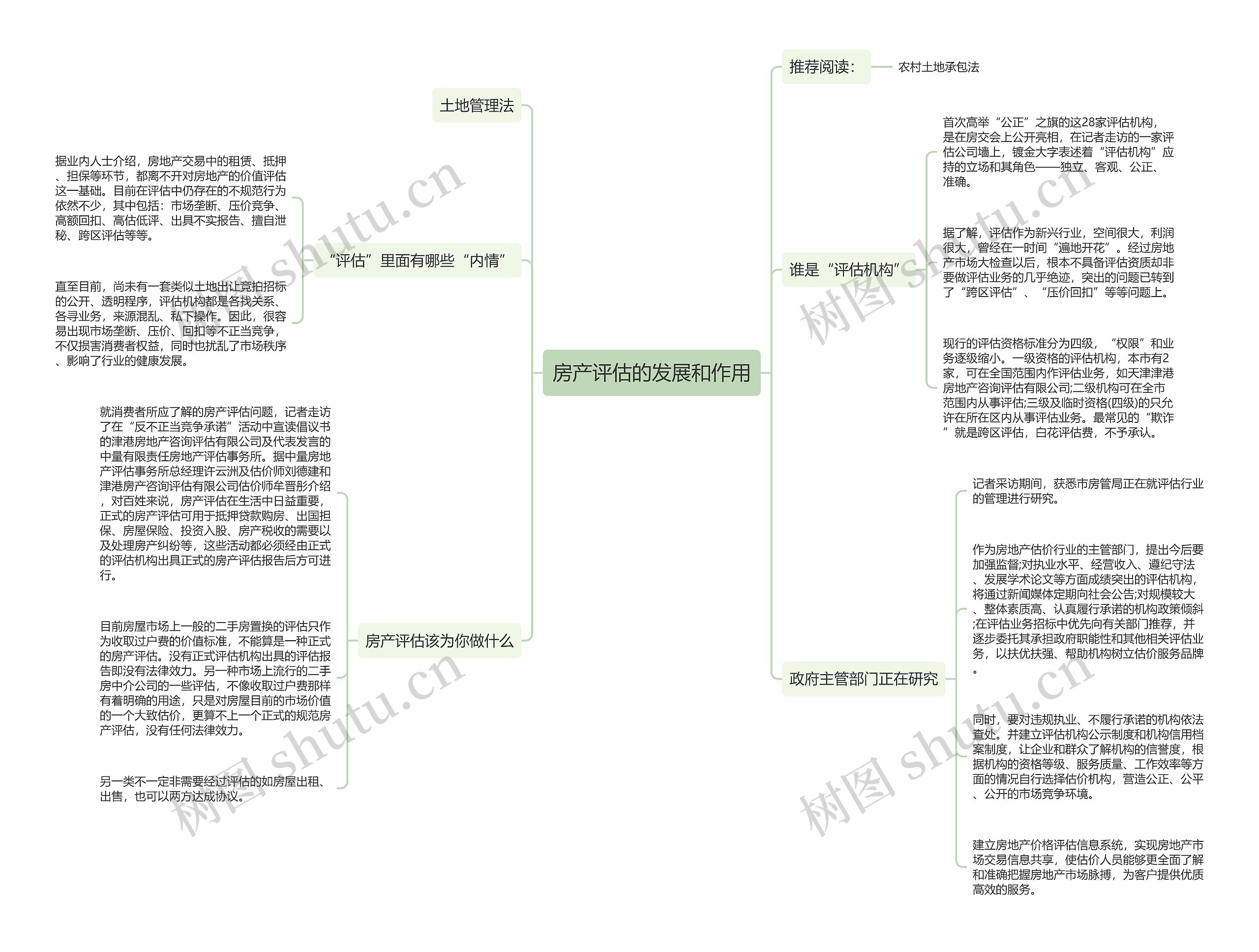 房产评估的发展和作用