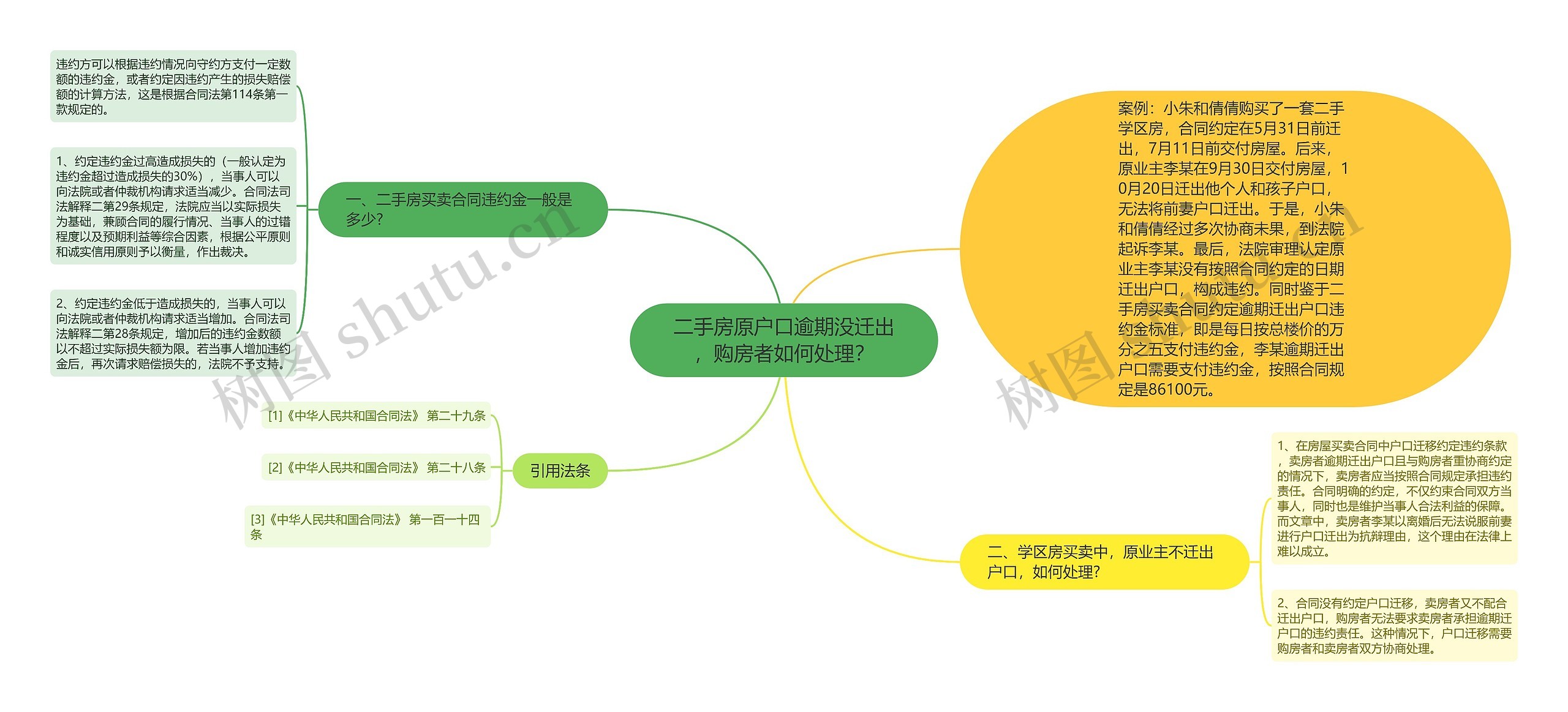 二手房原户口逾期没迁出，购房者如何处理？