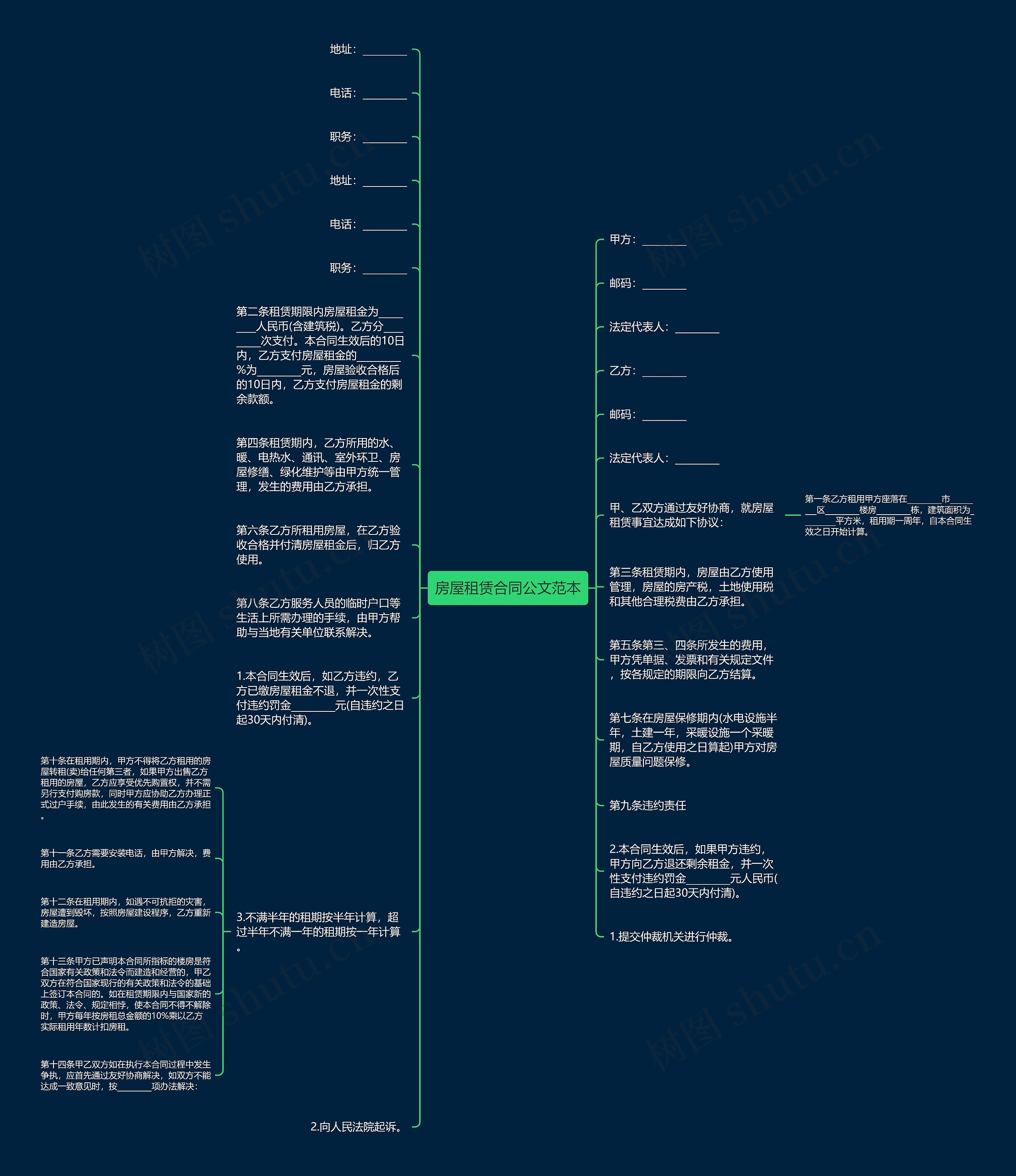 房屋租赁合同公文范本思维导图