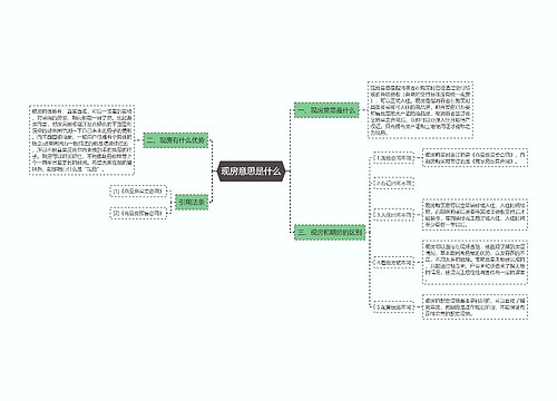 现房意思是什么