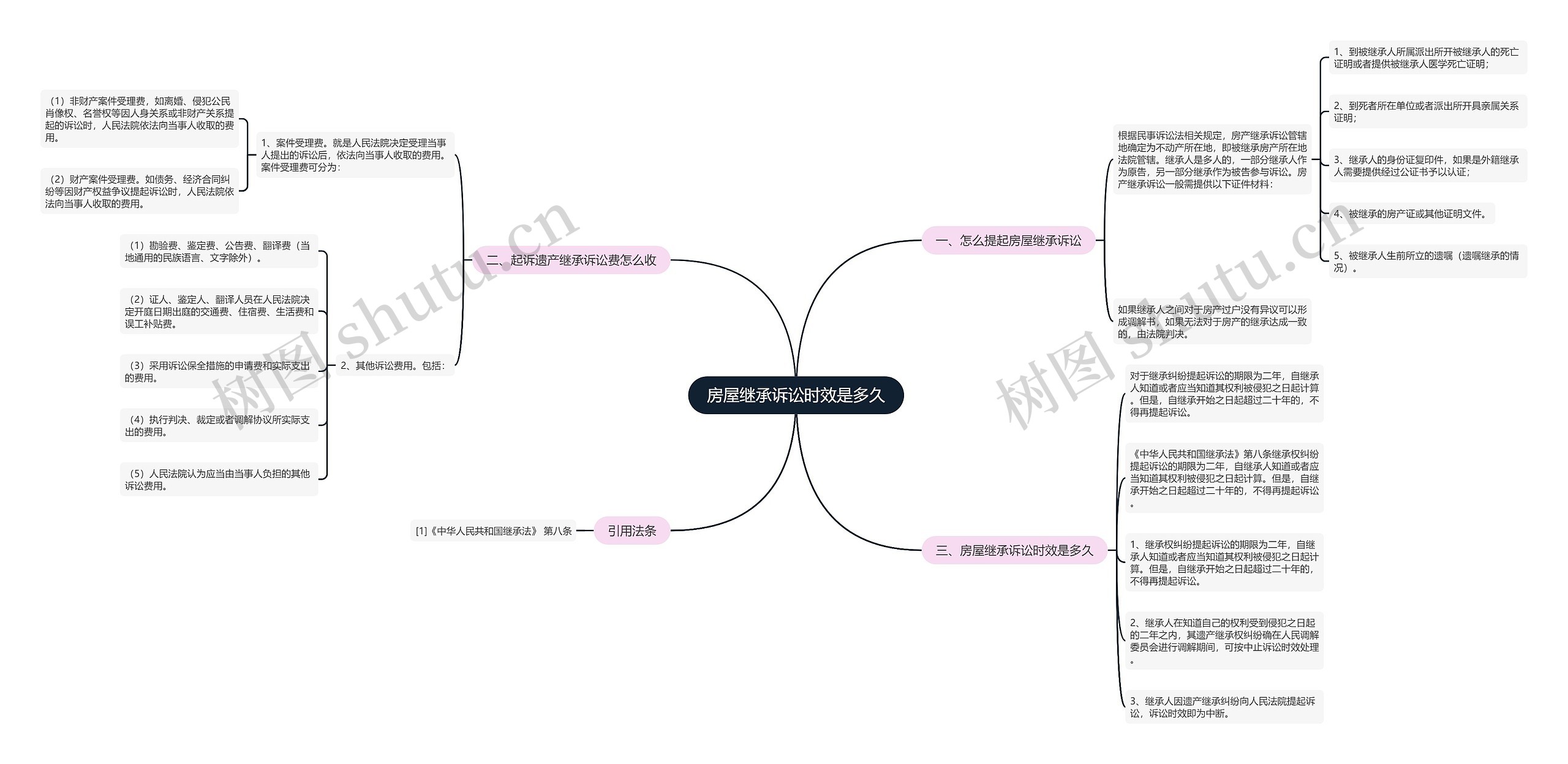房屋继承诉讼时效是多久 房屋继承诉讼时效是多久