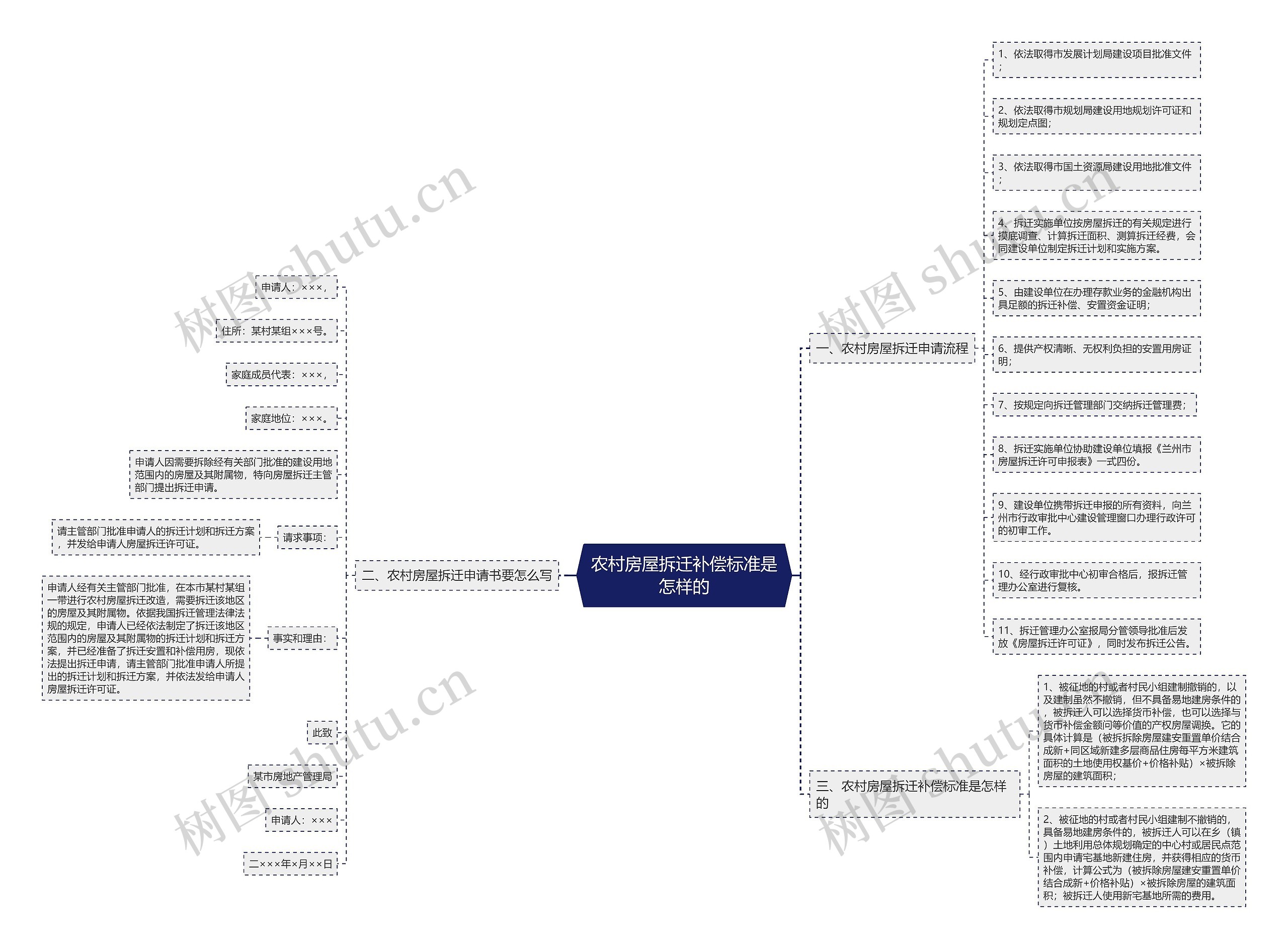 农村房屋拆迁补偿标准是怎样的 农村房屋拆迁补偿标准是怎样的