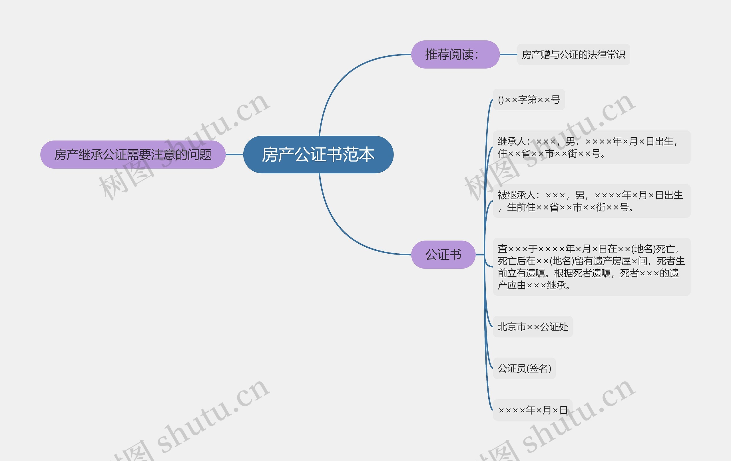 房产公证书范本