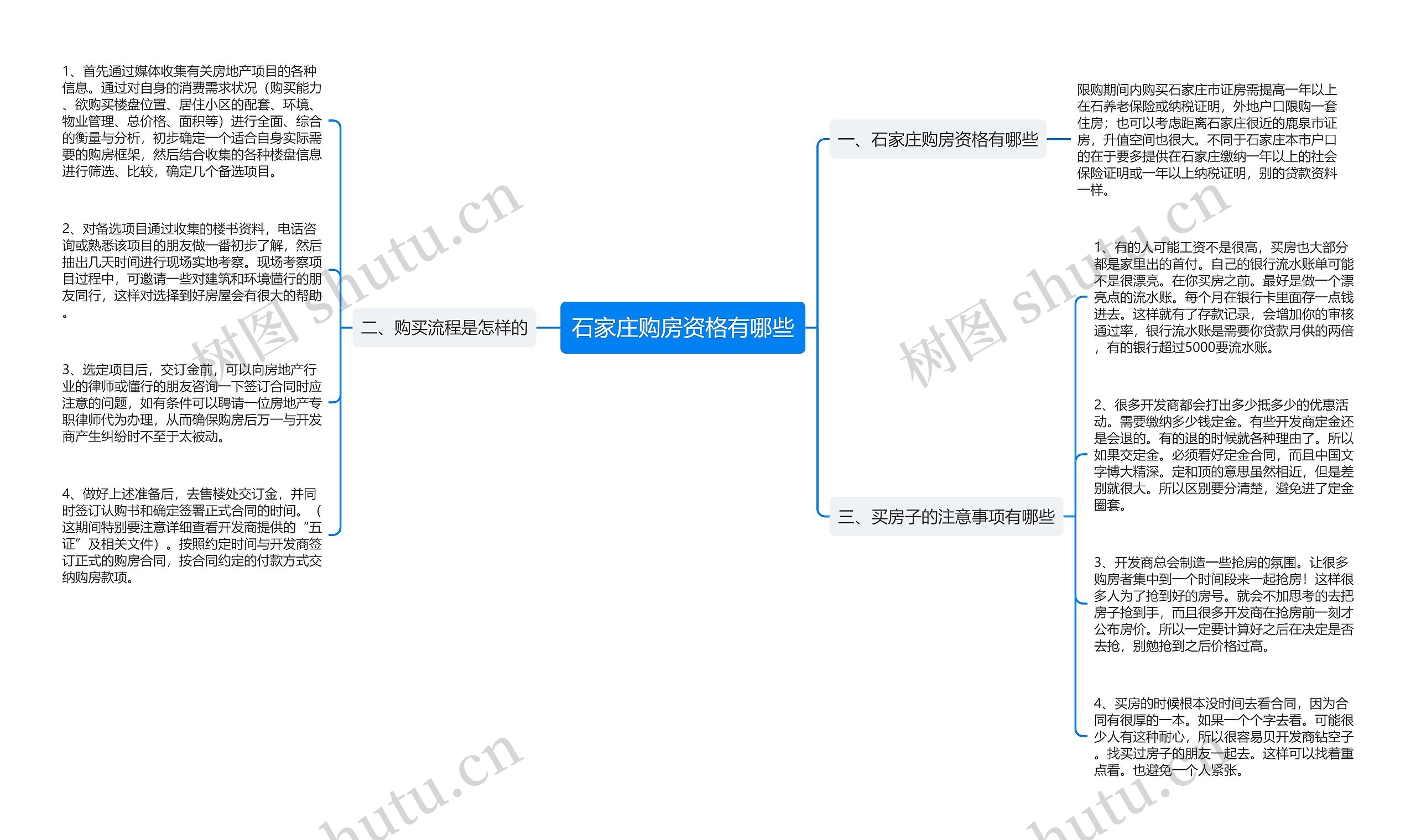 石家庄购房资格有哪些思维导图